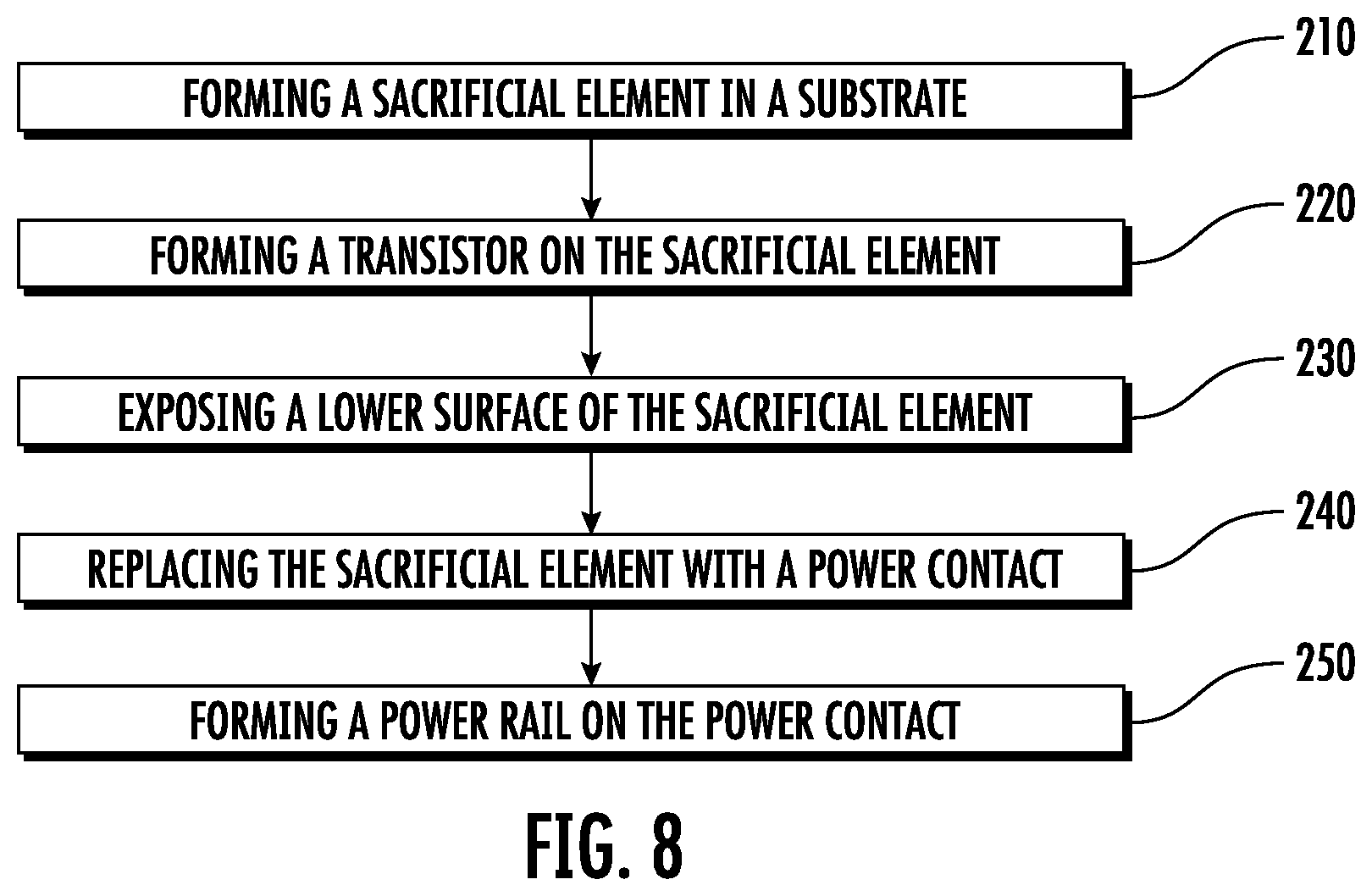 Patent US12610807 Figure 8 – Integrated circuit devices including a back side power distribution network structure and methods of forming the same