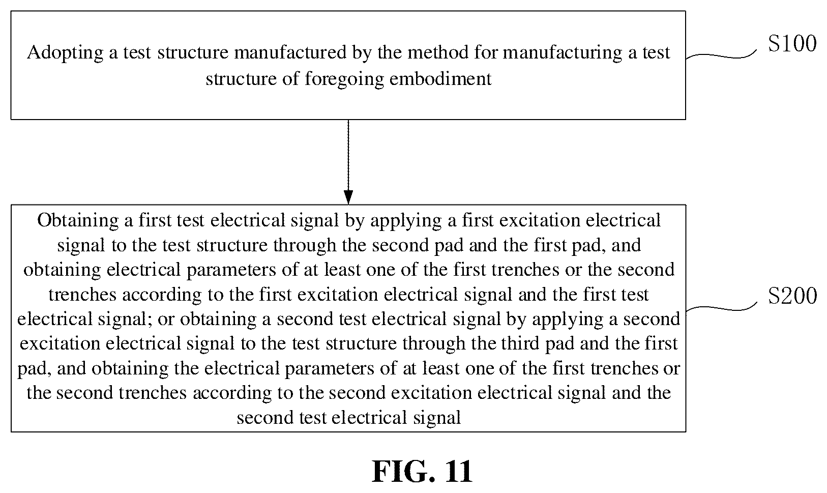 Patent US12610811 Figure 11 – Semiconductor structure, test structure, manufacturing method and test method