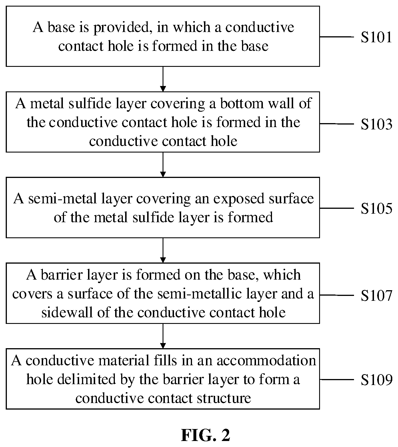 Patent US12610812 Figure 2 – Semiconductor structure, fabrication method for semiconductor structure and memory