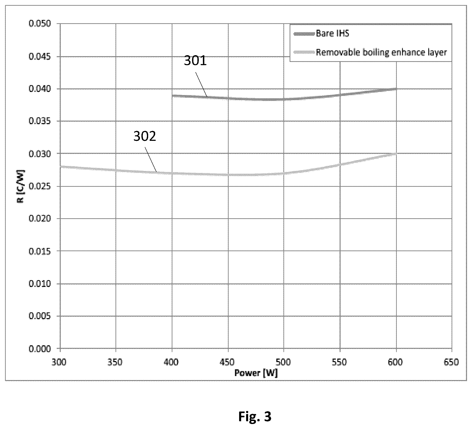 Patent US12610822 Figure 4 – Readily assembled/disassembled cooling assembly for immersion cooled semiconductor chip package