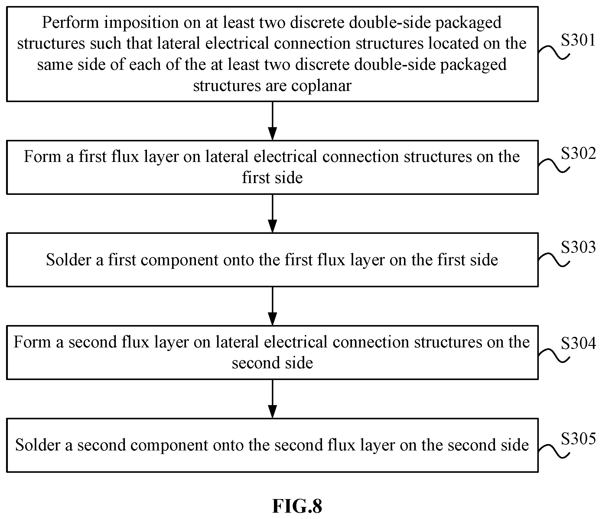 Patent US12610837 Figure 5 – Laterally mounted and packaged structure and manufacturing method thereof