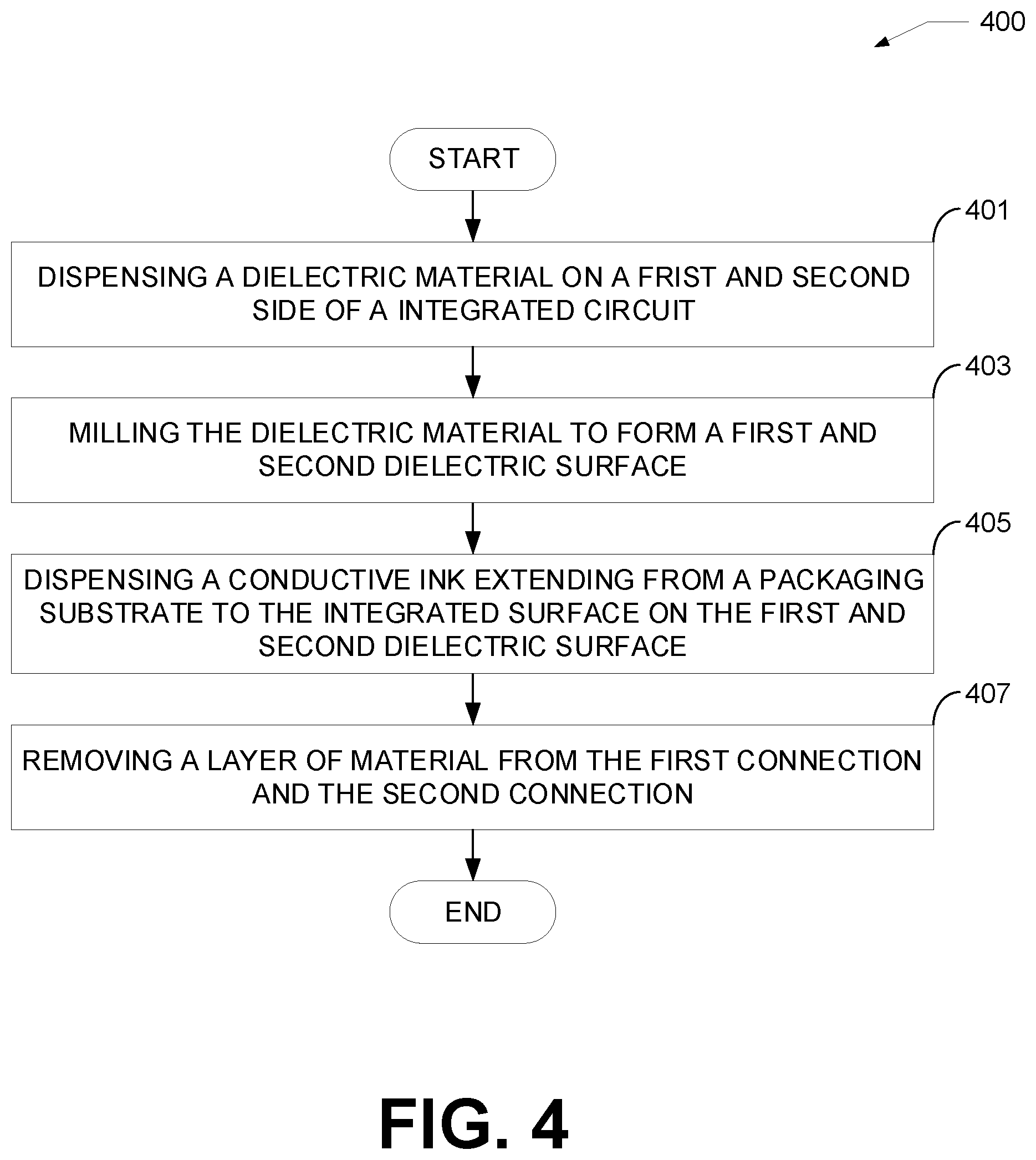 Patent US12610844 Figure 4 – Systems and methods for additive connections in integrated circuits