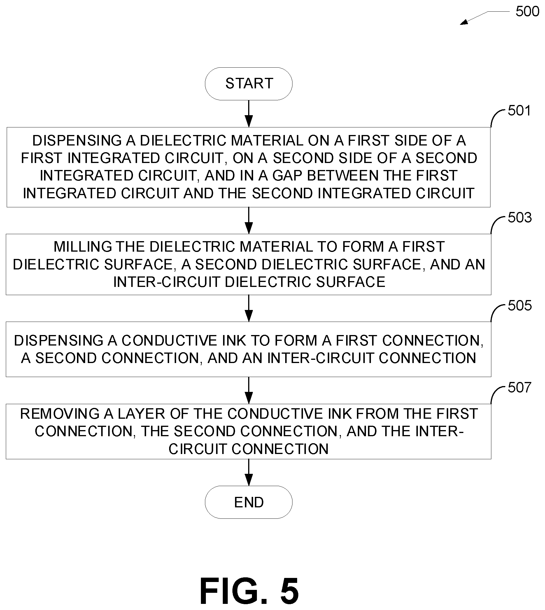 Patent US12610844 Figure 5 – Systems and methods for additive connections in integrated circuits