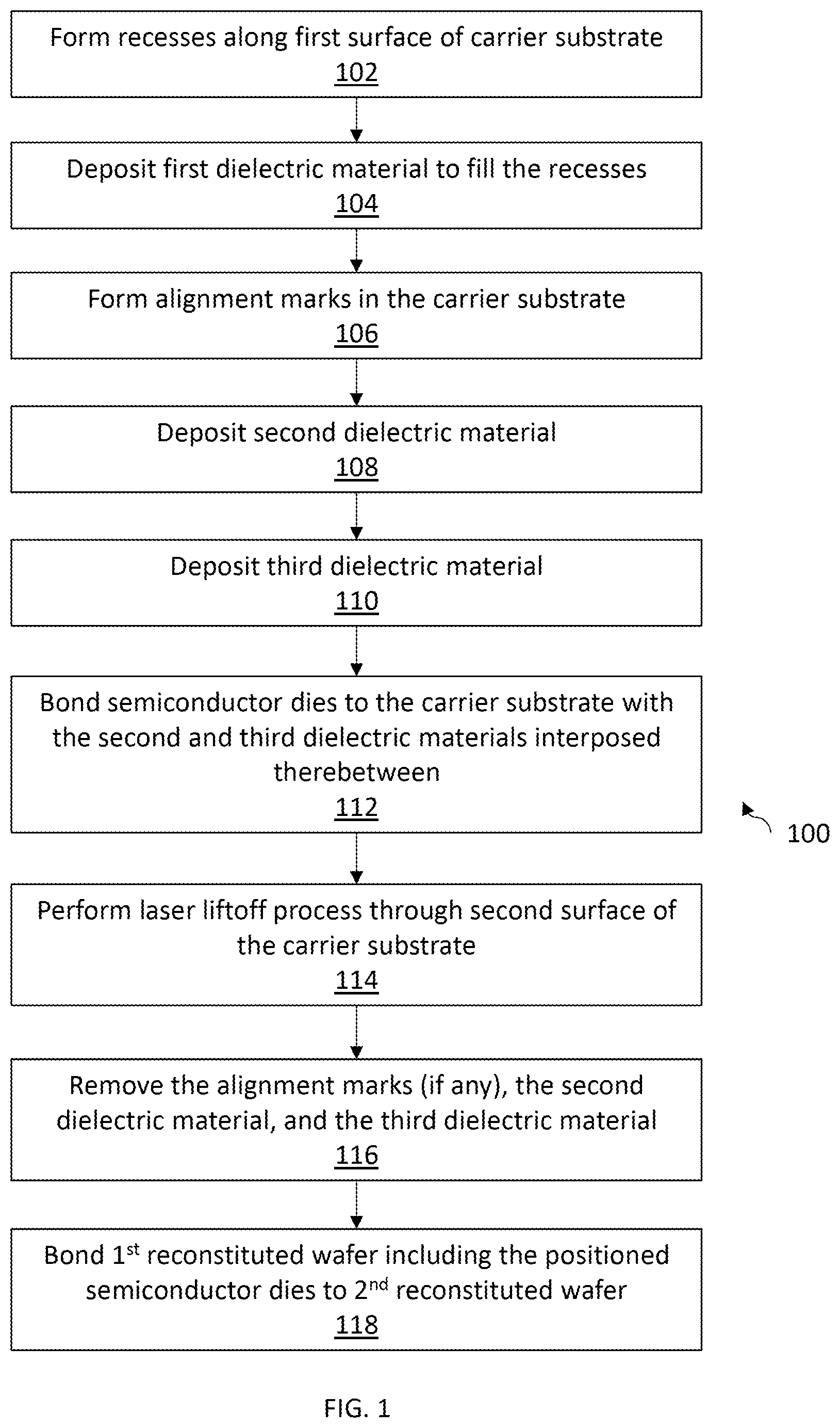 Patent US12610845 Figure 1 – Method for forming semiconductor packages using dielectric alignment marks and laser liftoff process
