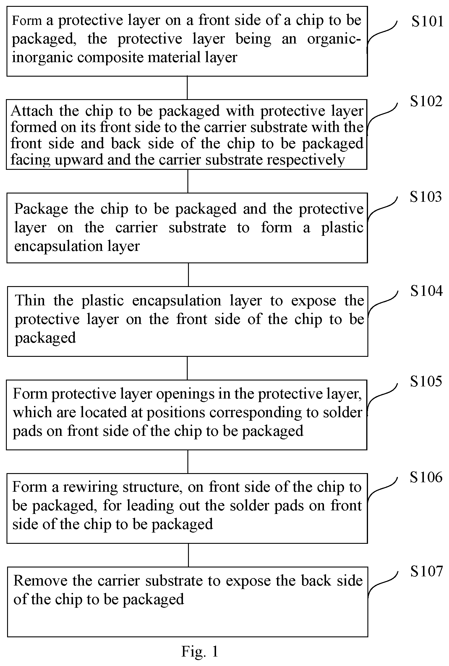 Patent US12610846 Figure 1 – Semiconductor encapsulation method and semiconductor encapsulation structure