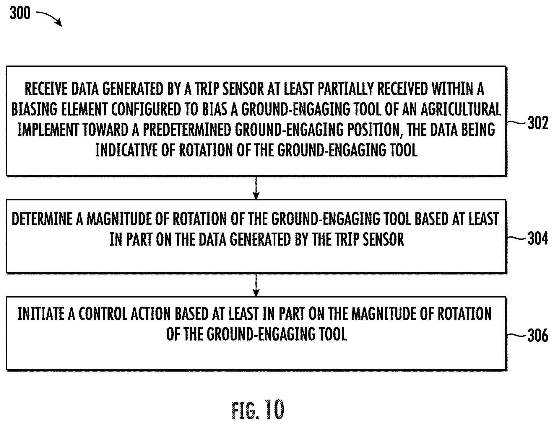Patent US12610877 Figure 7 – Agricultural system and method for determining a trip magnitude of a ground engaging tool of an agricultural implement