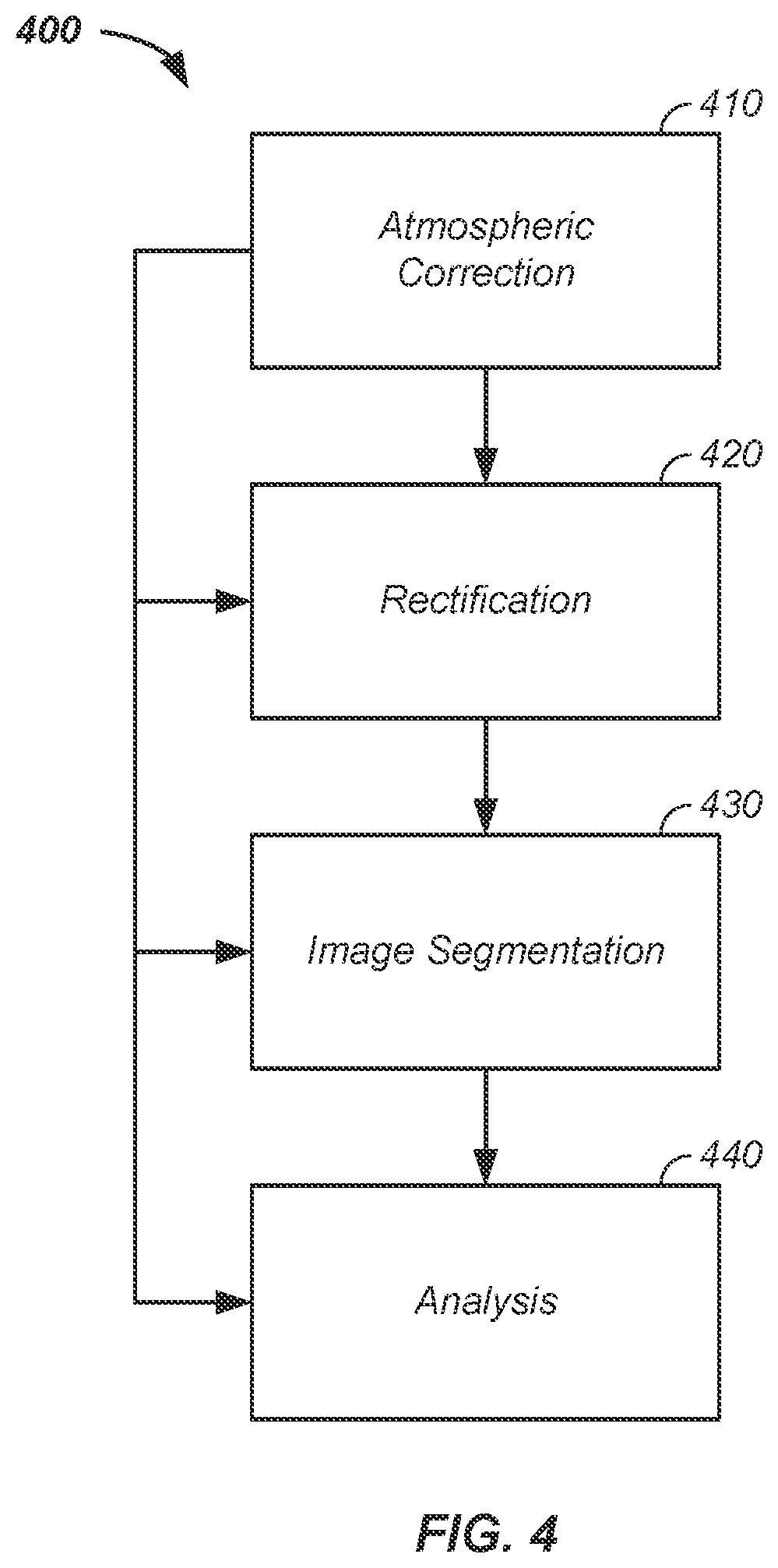 Patent US12610879 Figure 4 – On-board satellite crop analysis apparatus and method of use thereof