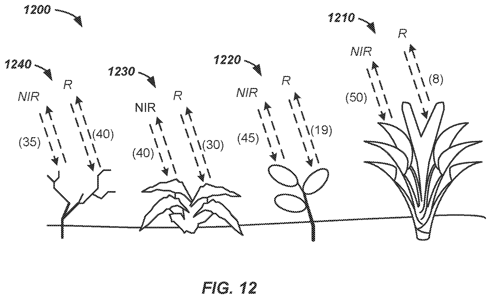Patent US12610879 Figure 12 – On-board satellite crop analysis apparatus and method of use thereof