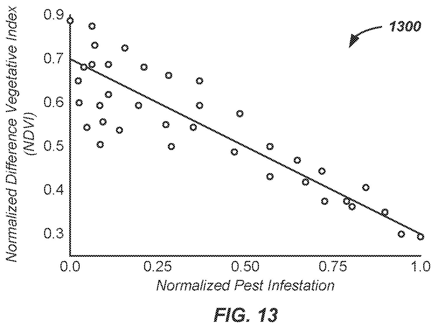 Patent US12610879 Figure 13 – On-board satellite crop analysis apparatus and method of use thereof