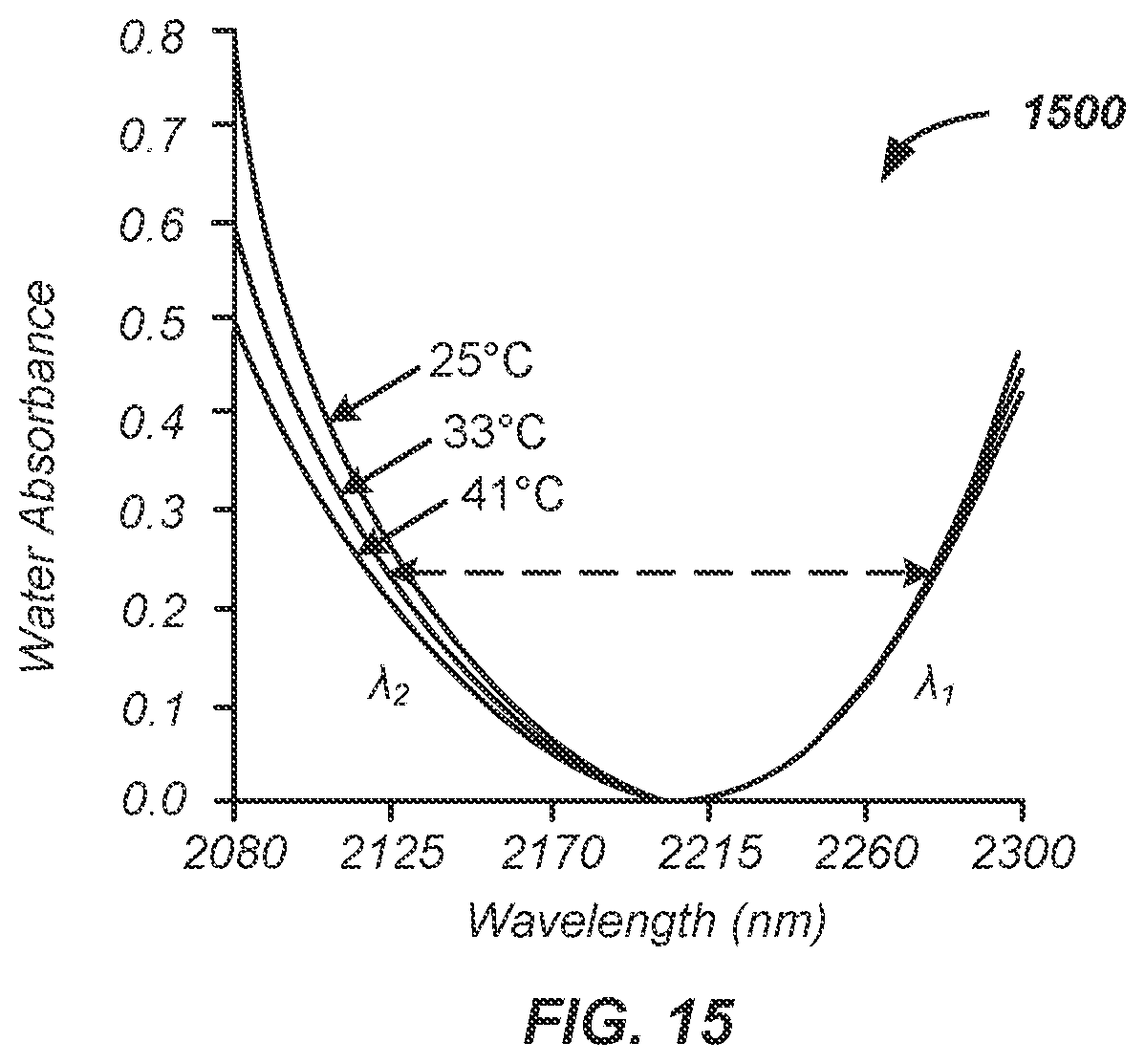 Patent US12610879 Figure 15 – On-board satellite crop analysis apparatus and method of use thereof
