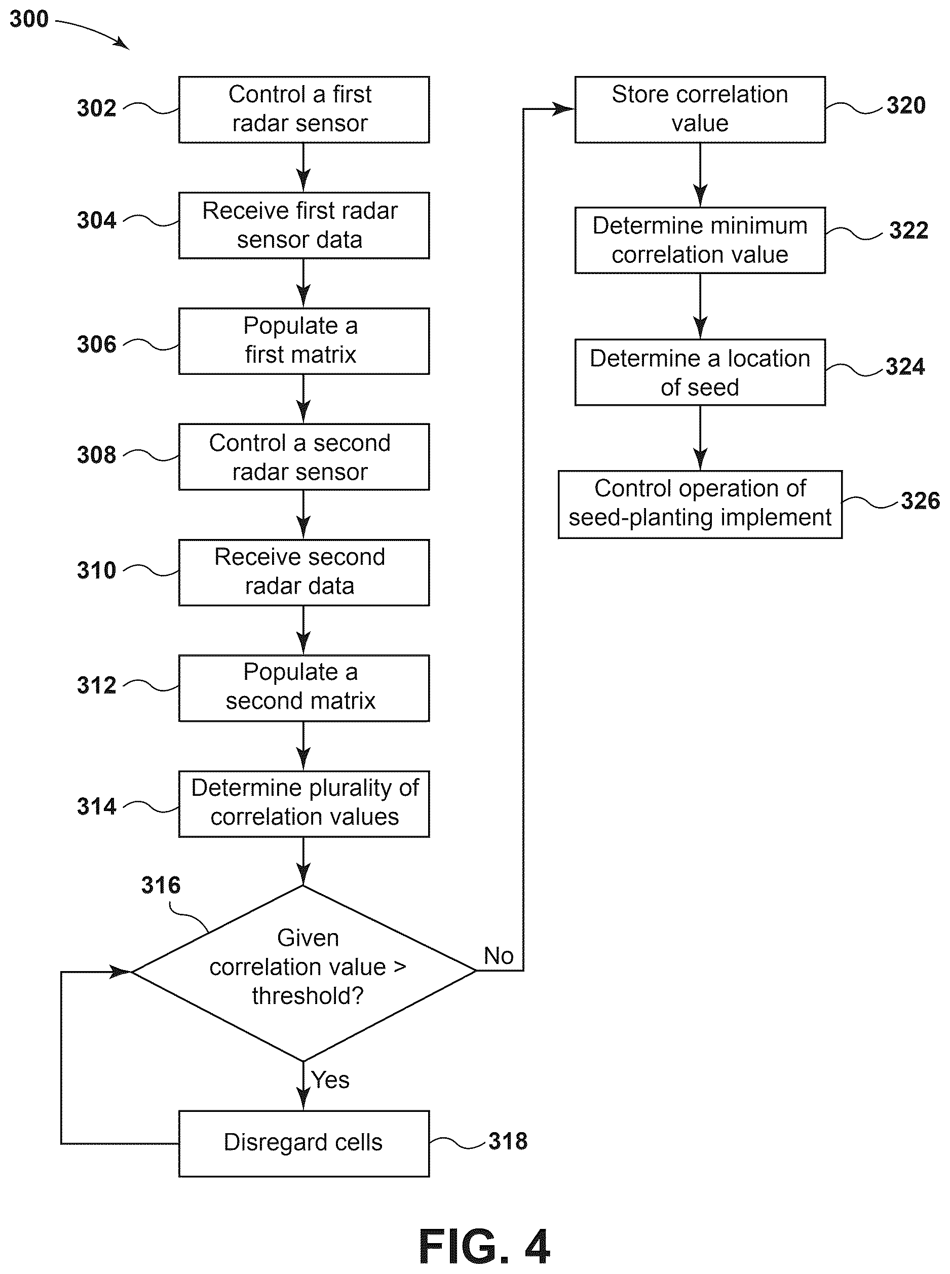 Patent US12610880 Figure 4 – System and method for determining seed placement during a seed-planting operation