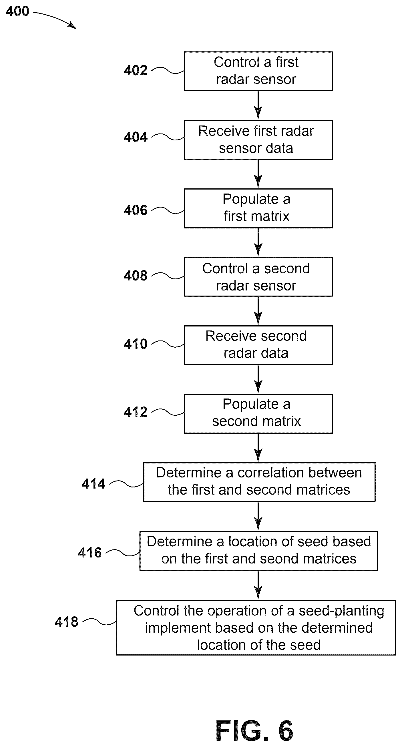 Patent US12610880 Figure 6 – System and method for determining seed placement during a seed-planting operation