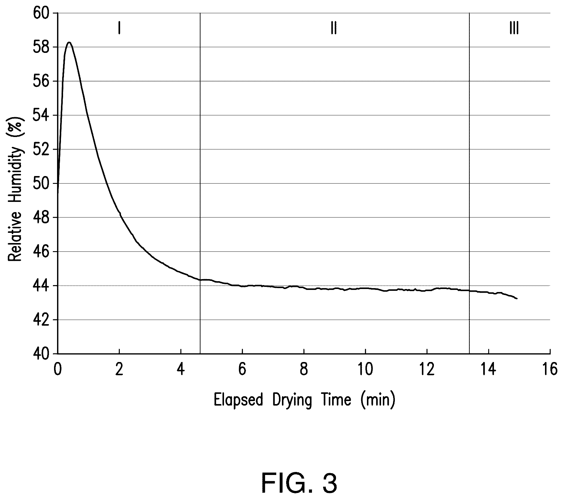Patent US12610893 Figure 3 – Systems and methods for long-term pollen storage