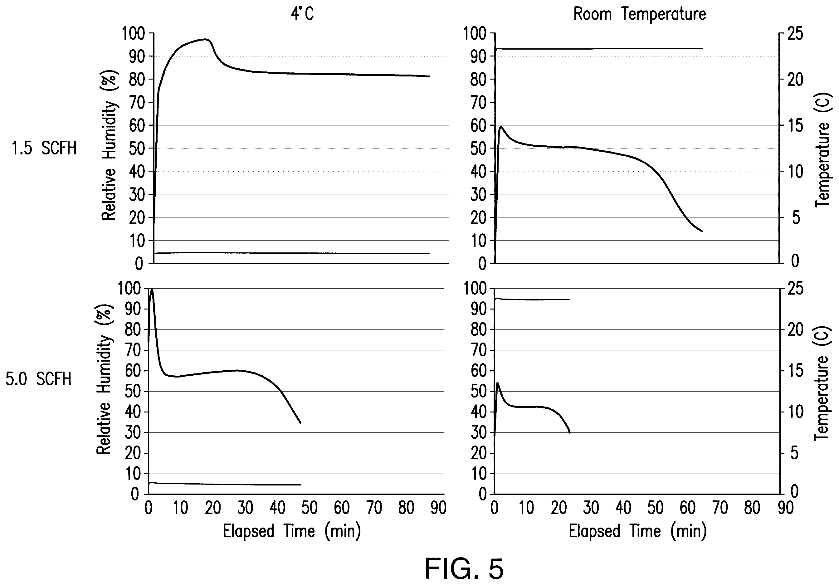 Patent US12610893 Figure 5 – Systems and methods for long-term pollen storage
