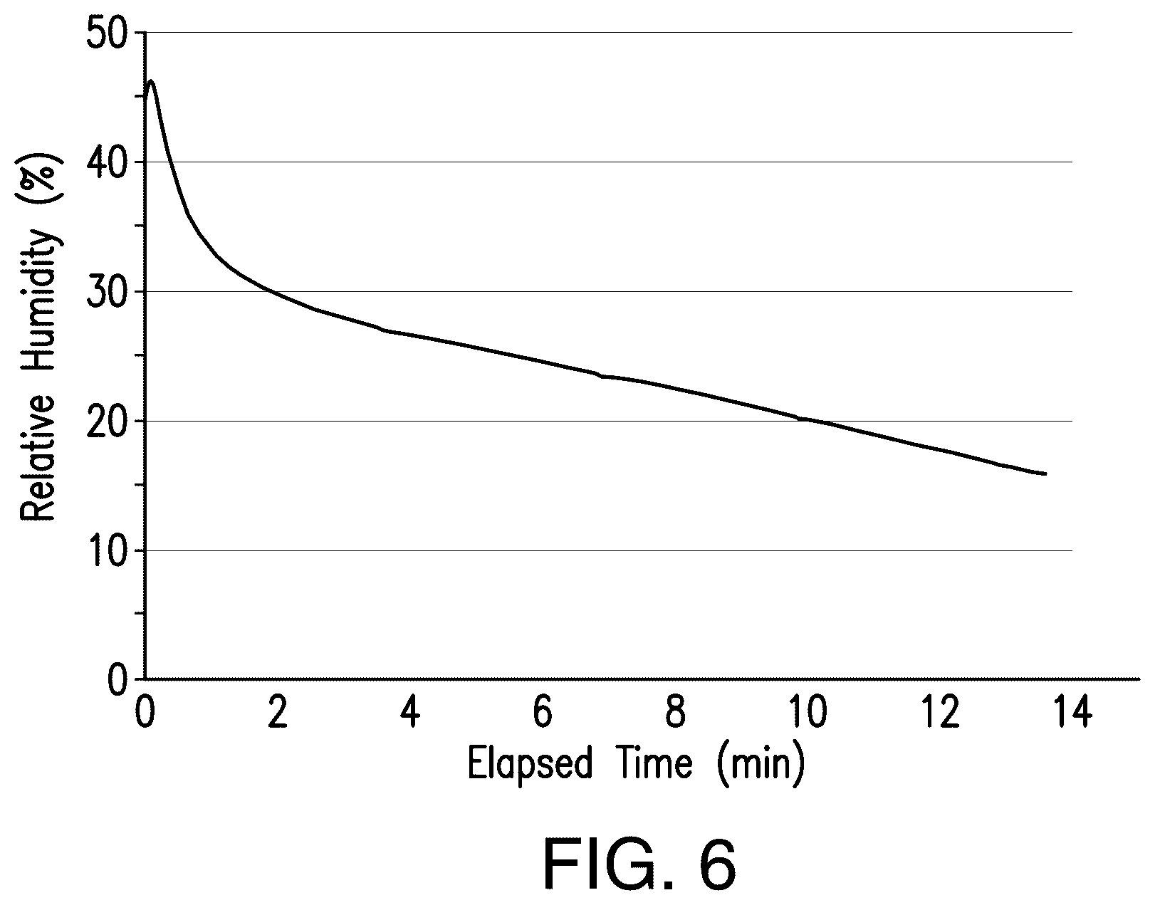 Patent US12610893 Figure 6 – Systems and methods for long-term pollen storage
