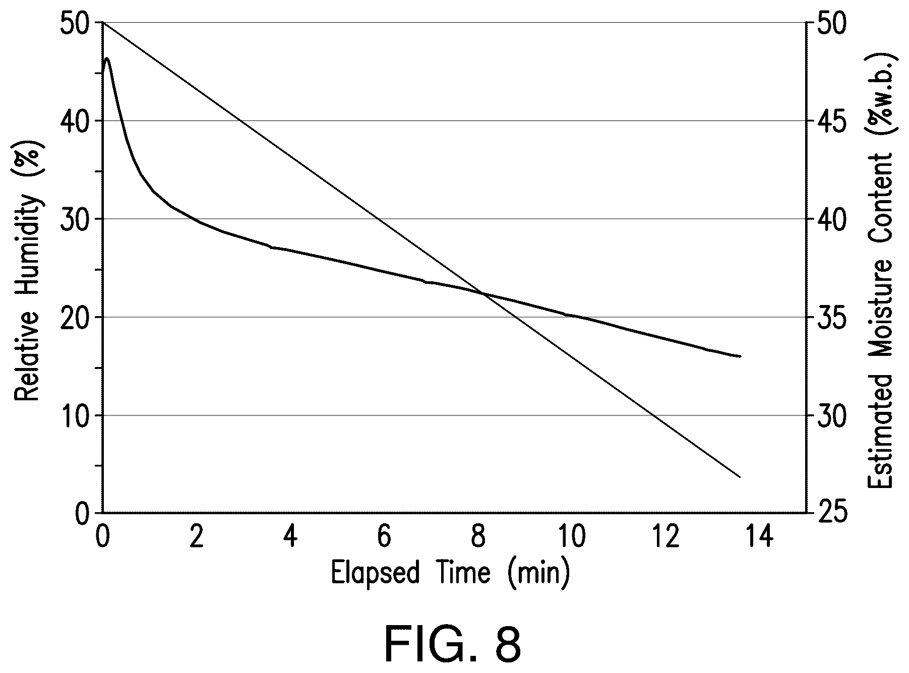 Patent US12610893 Figure 8 – Systems and methods for long-term pollen storage
