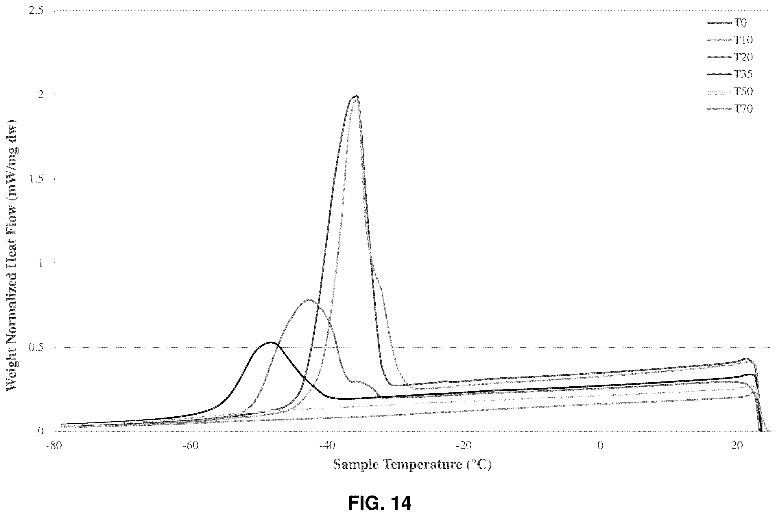 Patent US12610893 Figure 14 – Systems and methods for long-term pollen storage