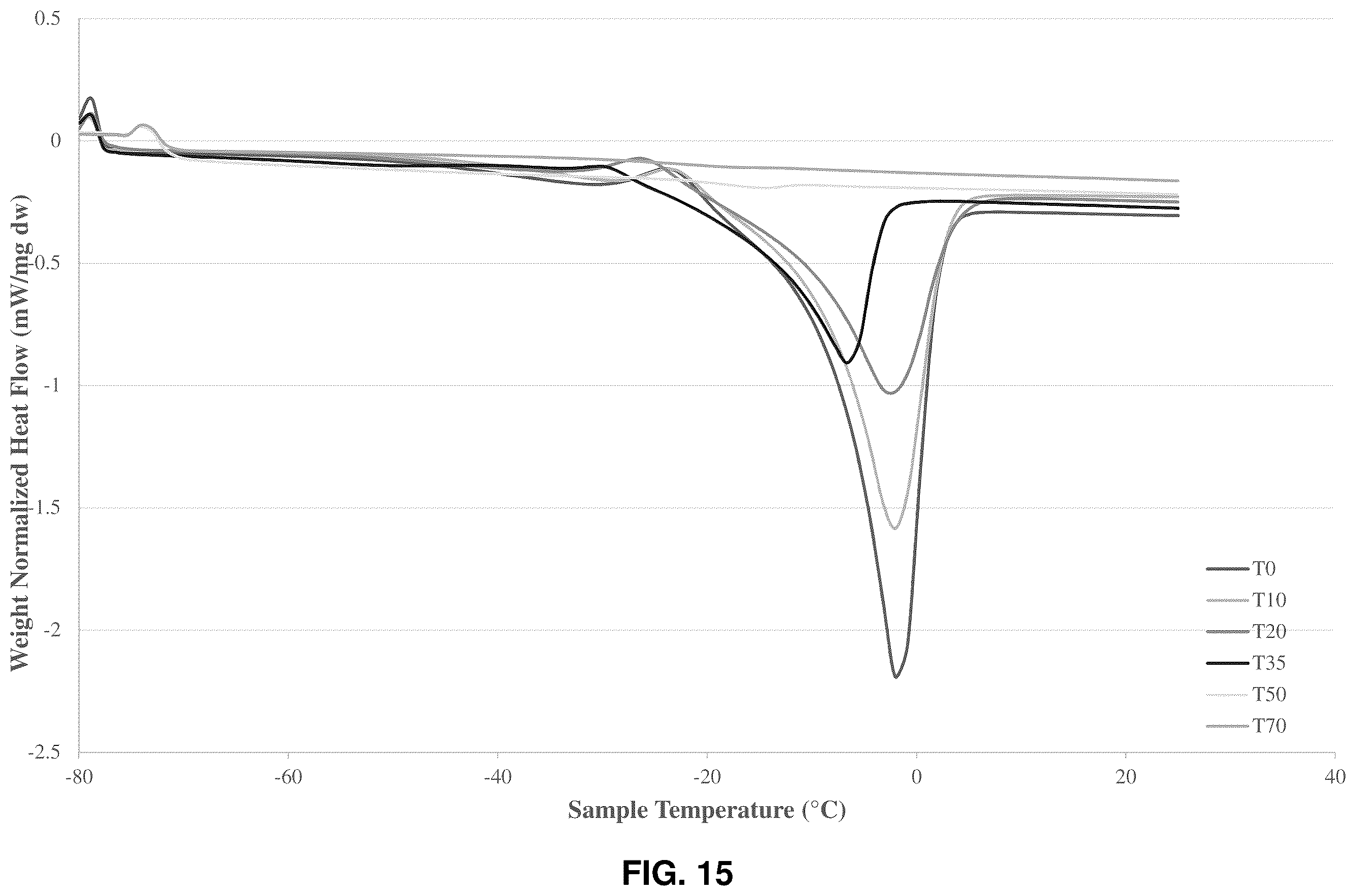 Patent US12610893 Figure 15 – Systems and methods for long-term pollen storage
