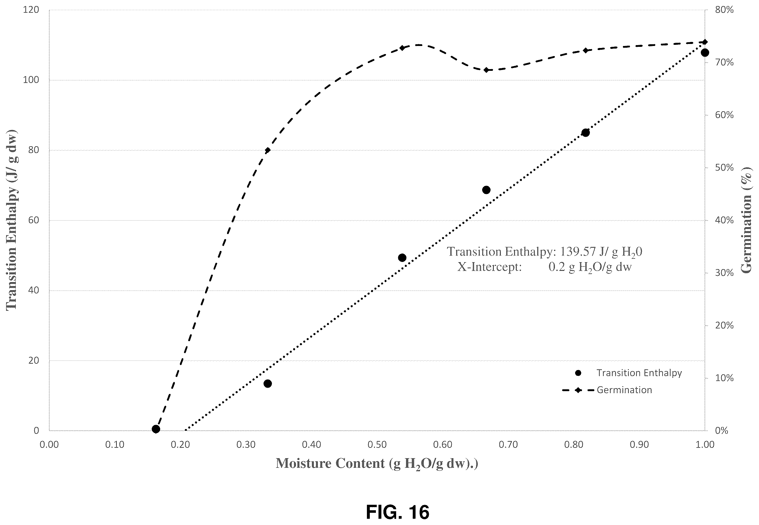Patent US12610893 Figure 16 – Systems and methods for long-term pollen storage