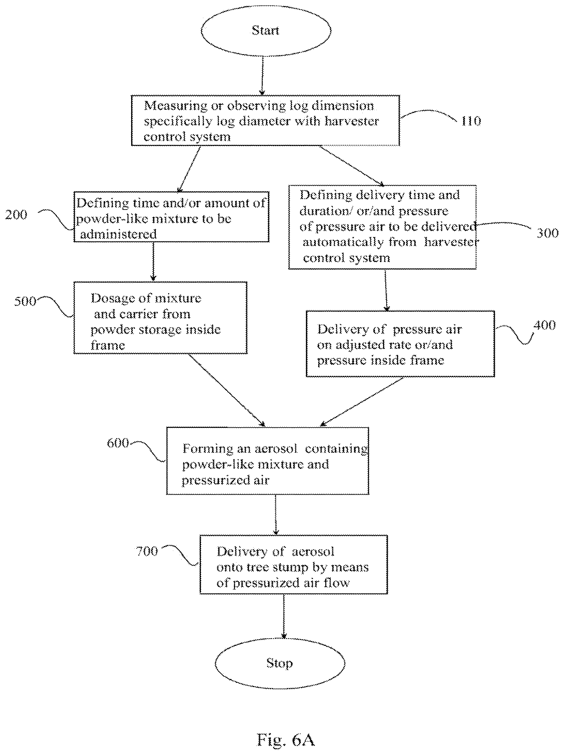 Patent US12610899 Figure 5 – Spreading device, method and powder-like mixture composition for controlling or preventing forest pathogens on tree stumps