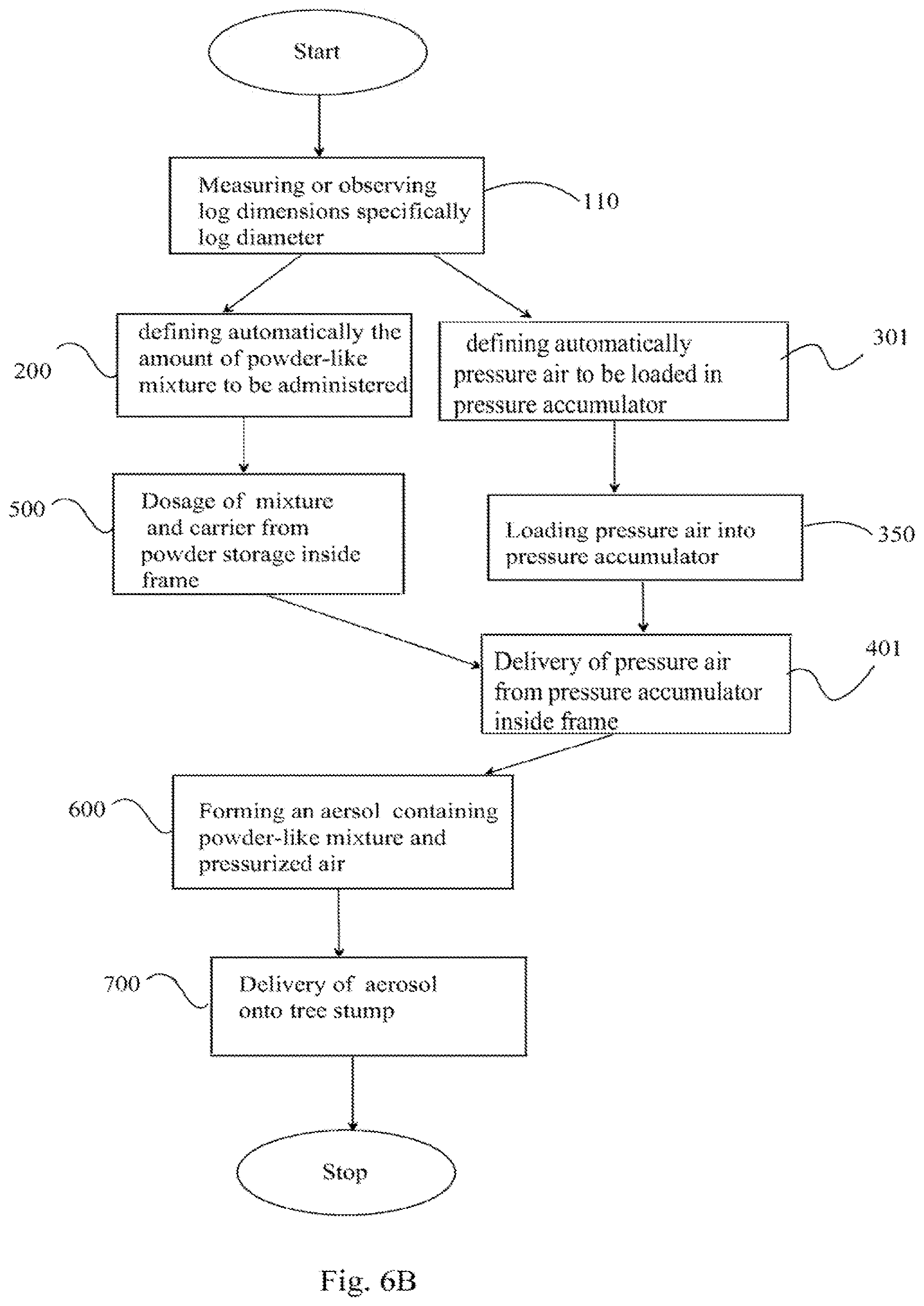 Patent US12610899 Figure 6 – Spreading device, method and powder-like mixture composition for controlling or preventing forest pathogens on tree stumps