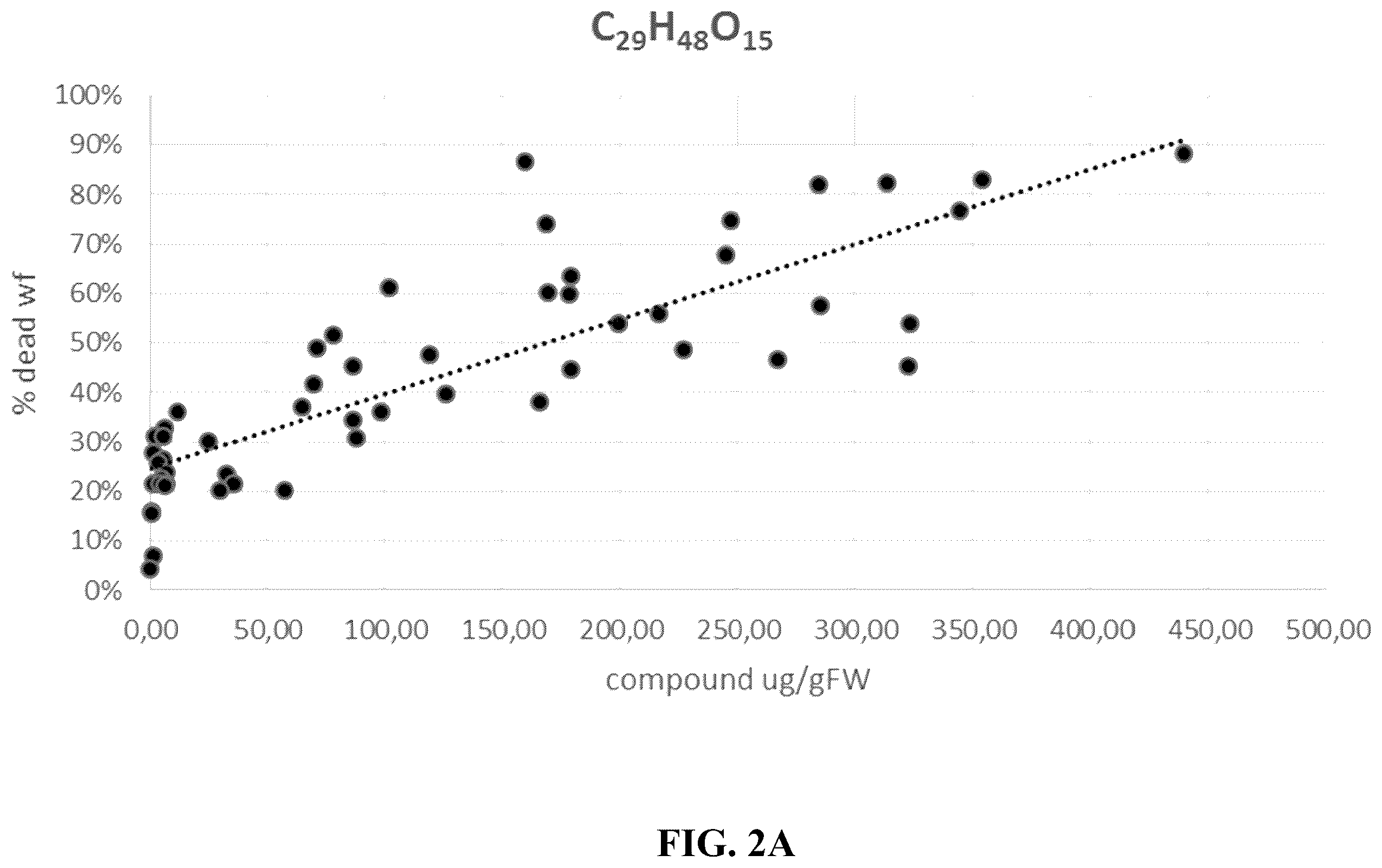 Patent US12610901 Figure 2 – Tomato plant having improved insect resistance