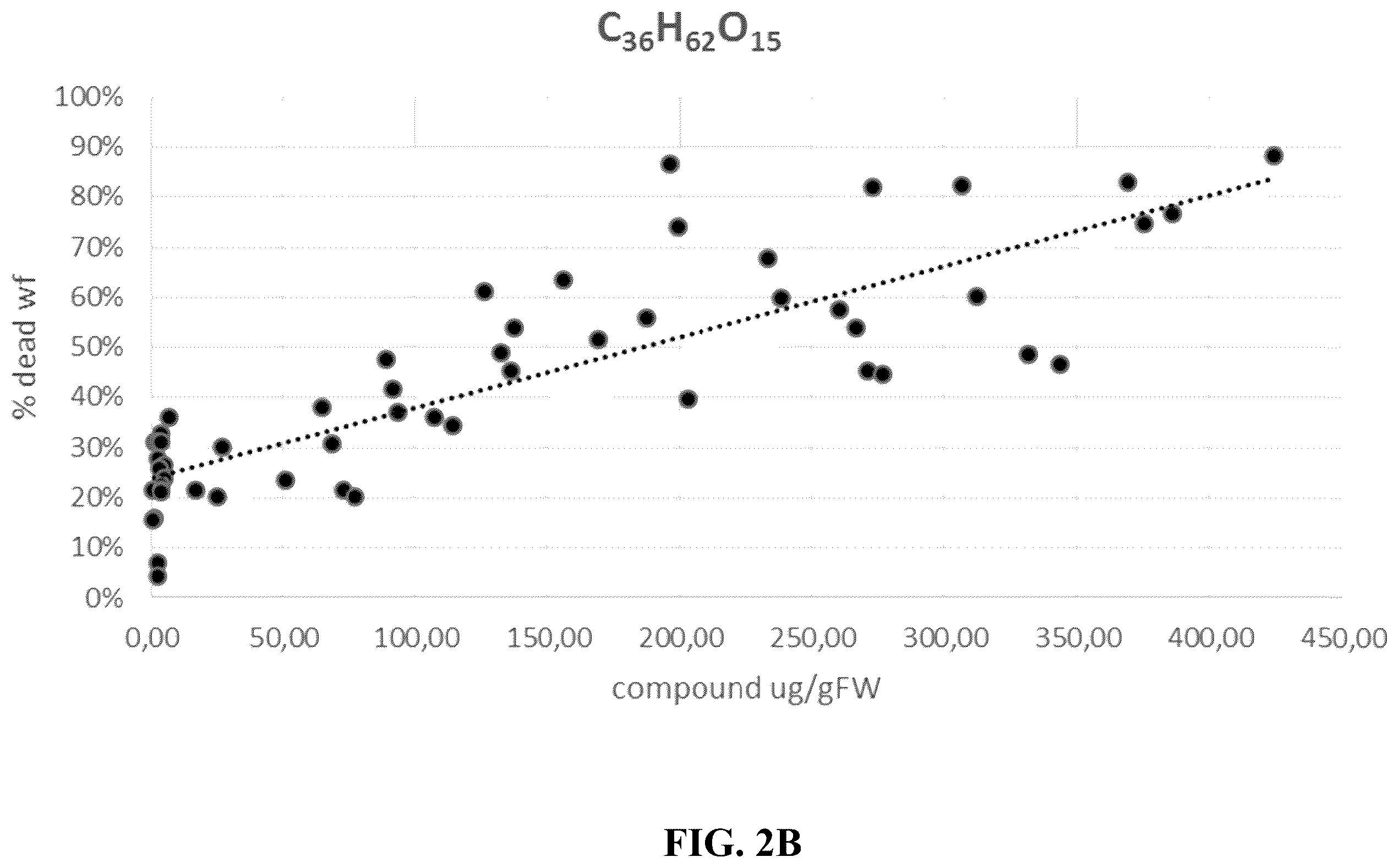 Patent US12610901 Figure 3 – Tomato plant having improved insect resistance
