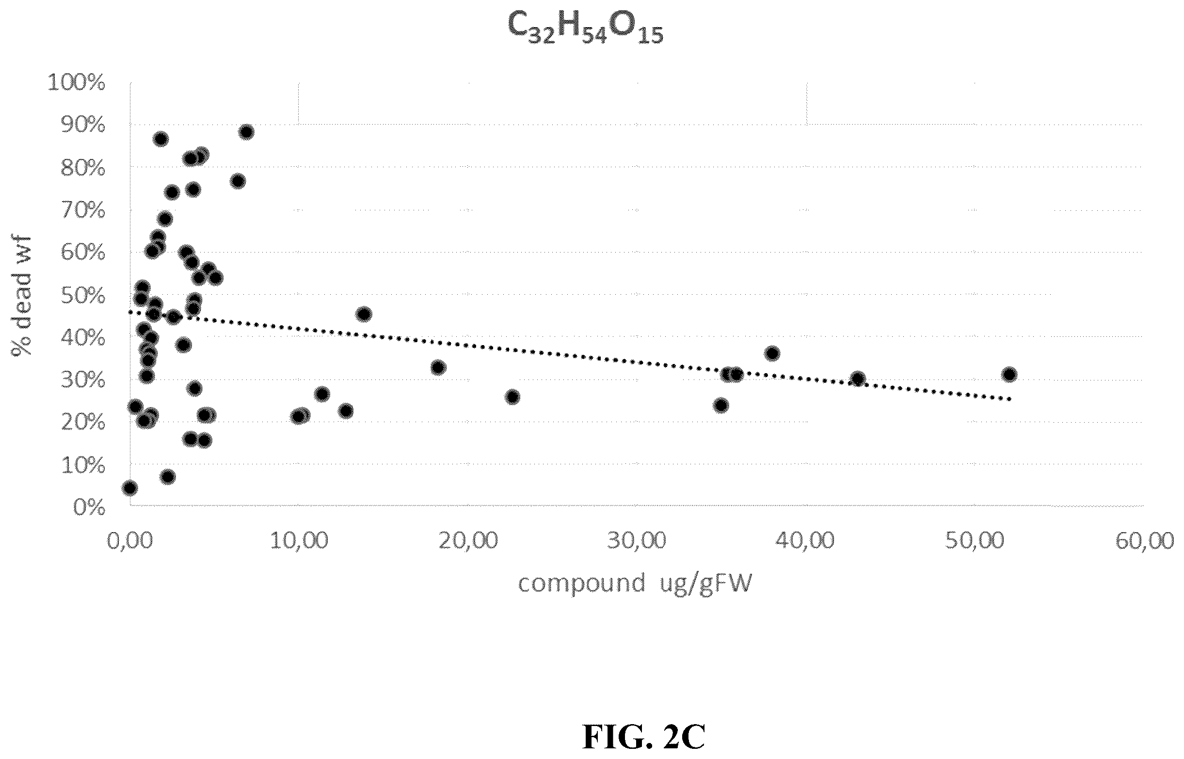 Patent US12610901 Figure 4 – Tomato plant having improved insect resistance