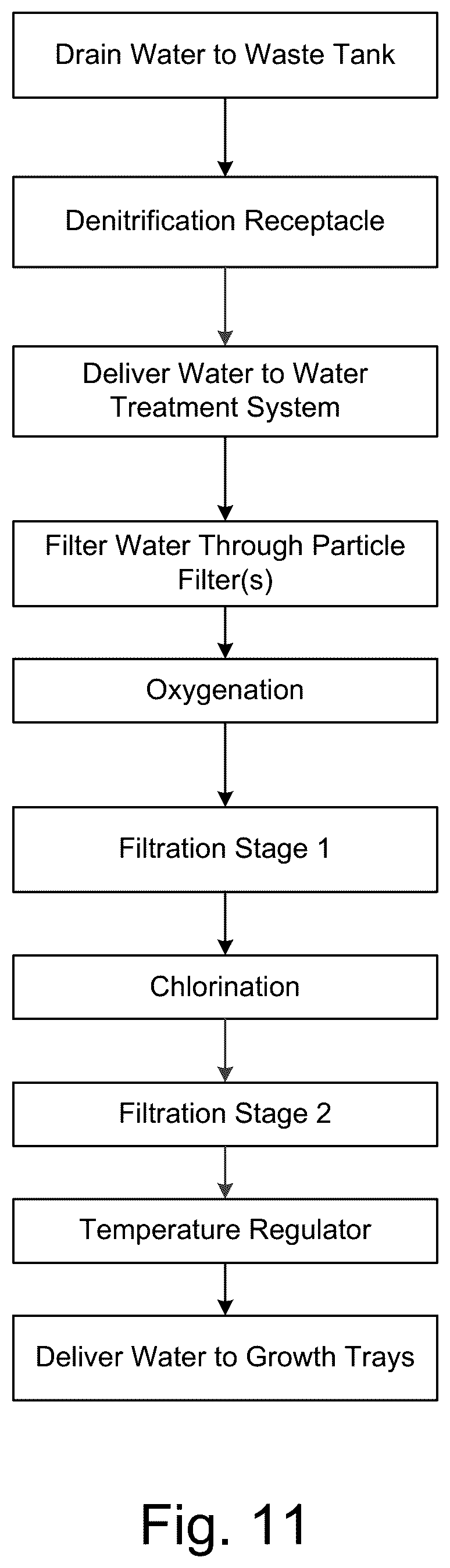 Patent US12610926 Figure 19 – Aquaculture systems and methods