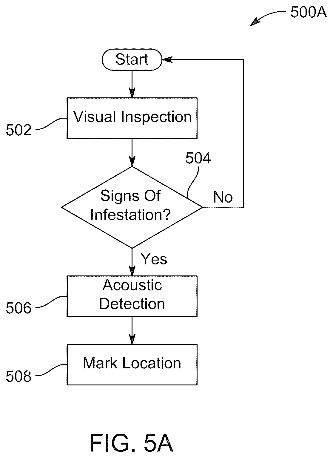 Patent US12610936 Figure 5 – System and method for microwave-based targeted inactivation of red palm weevil infestations in palm trees