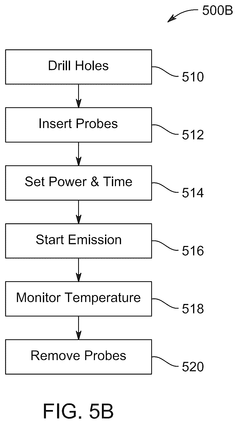 Patent US12610936 Figure 6 – System and method for microwave-based targeted inactivation of red palm weevil infestations in palm trees