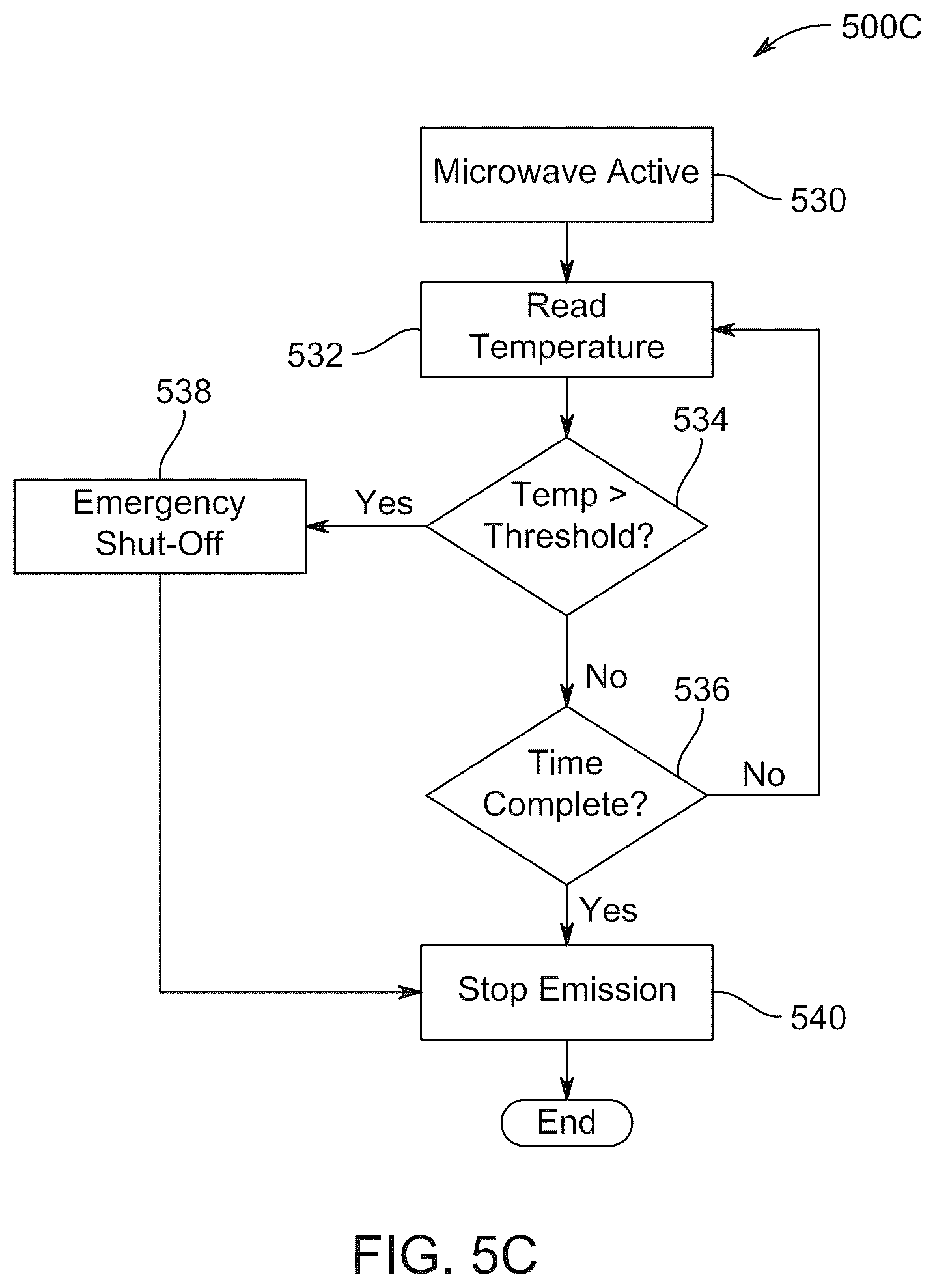 Patent US12610936 Figure 7 – System and method for microwave-based targeted inactivation of red palm weevil infestations in palm trees