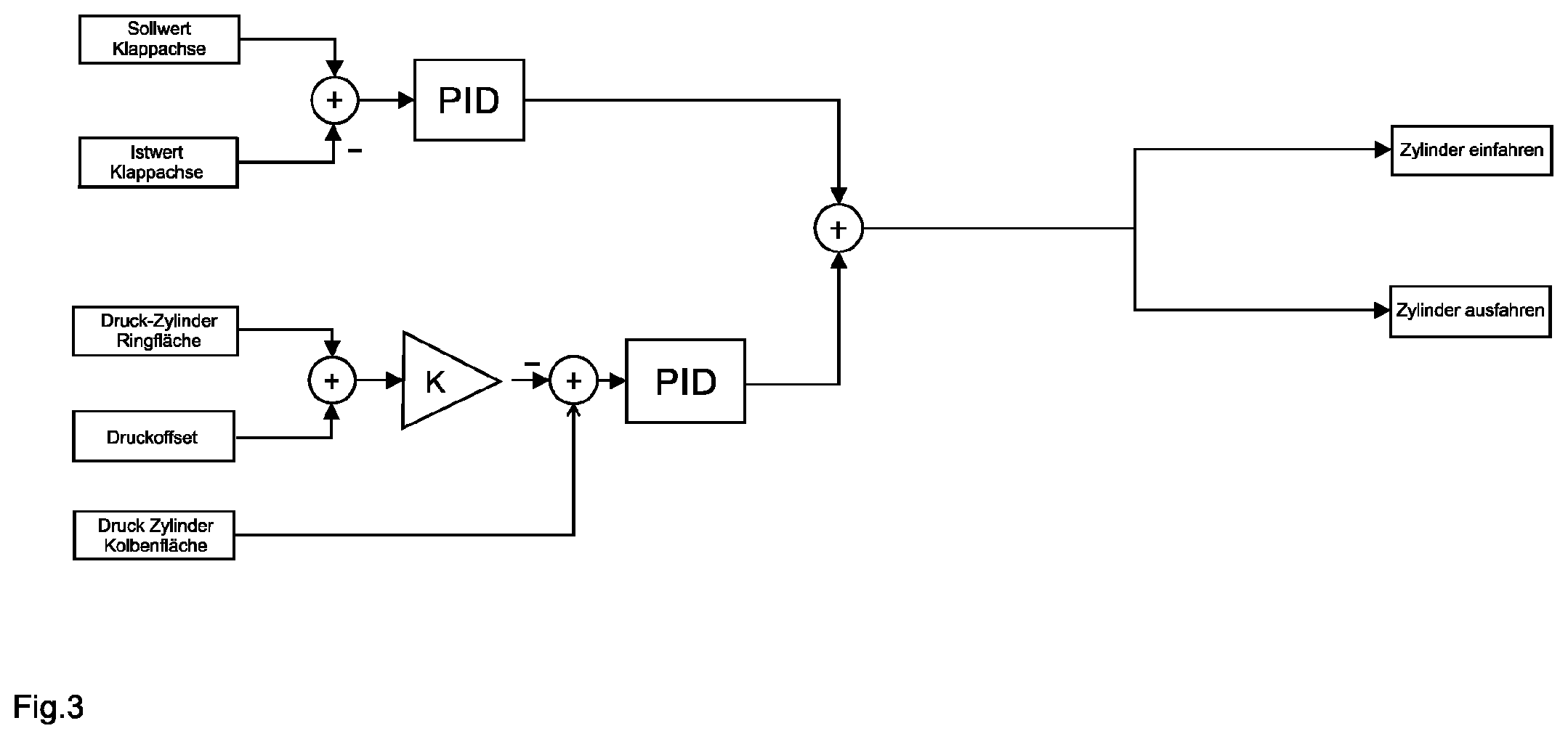 Patent US12610937 Figure 3 – Control and/or regulating system for an agricultural device