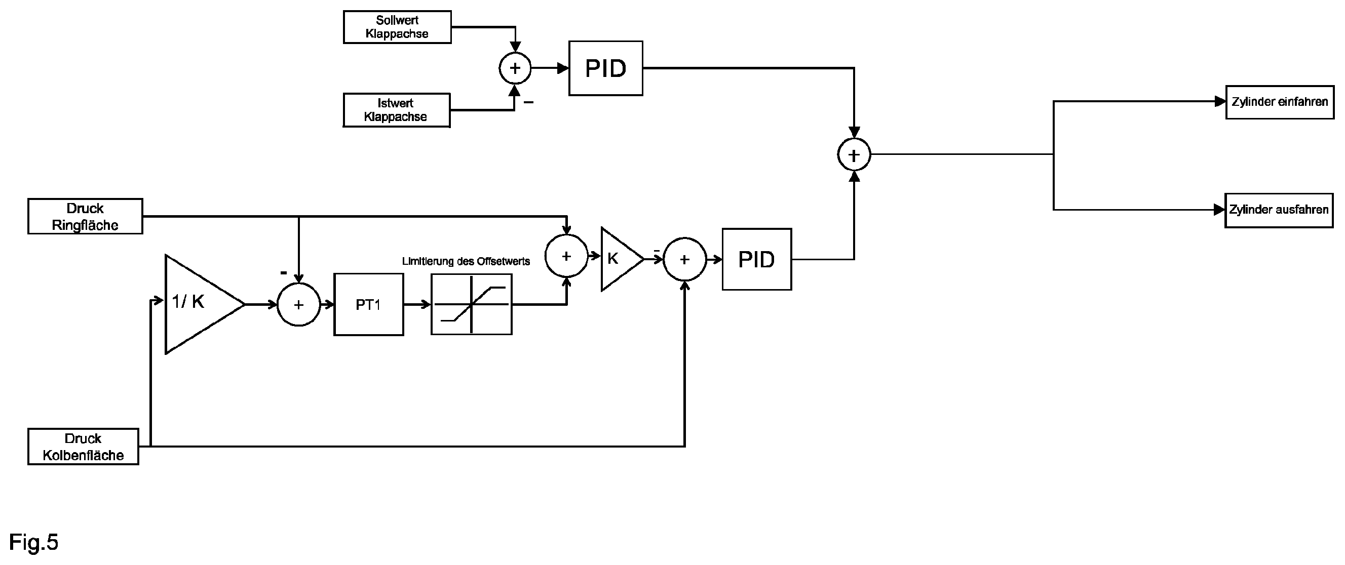 Patent US12610937 Figure 5 – Control and/or regulating system for an agricultural device