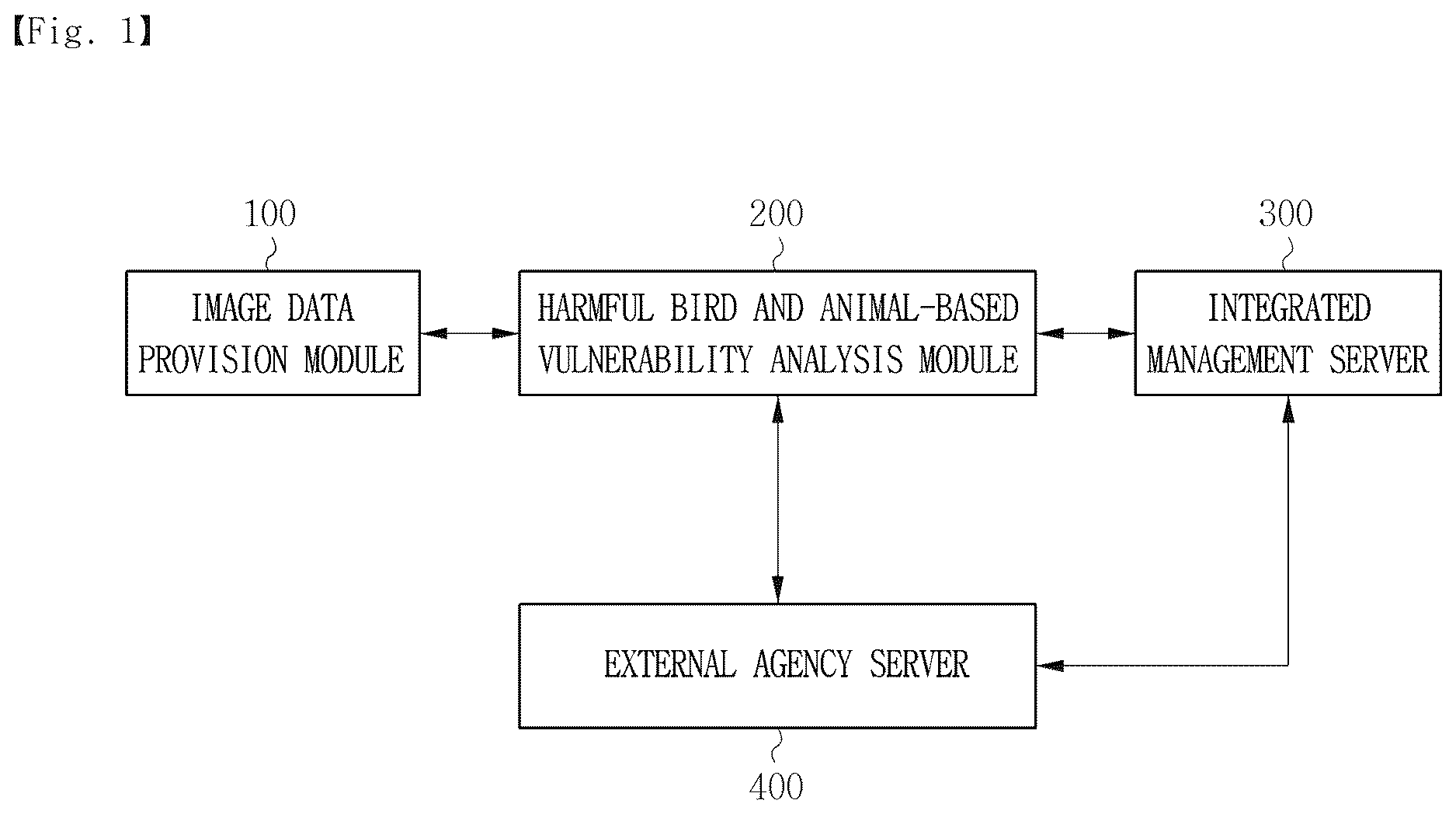 Patent US12610941 — Guided fence installation area derivation system through analysis of vulnerability to harmful birds and animals, and guided fence installation area derivation method using same — Figure 1