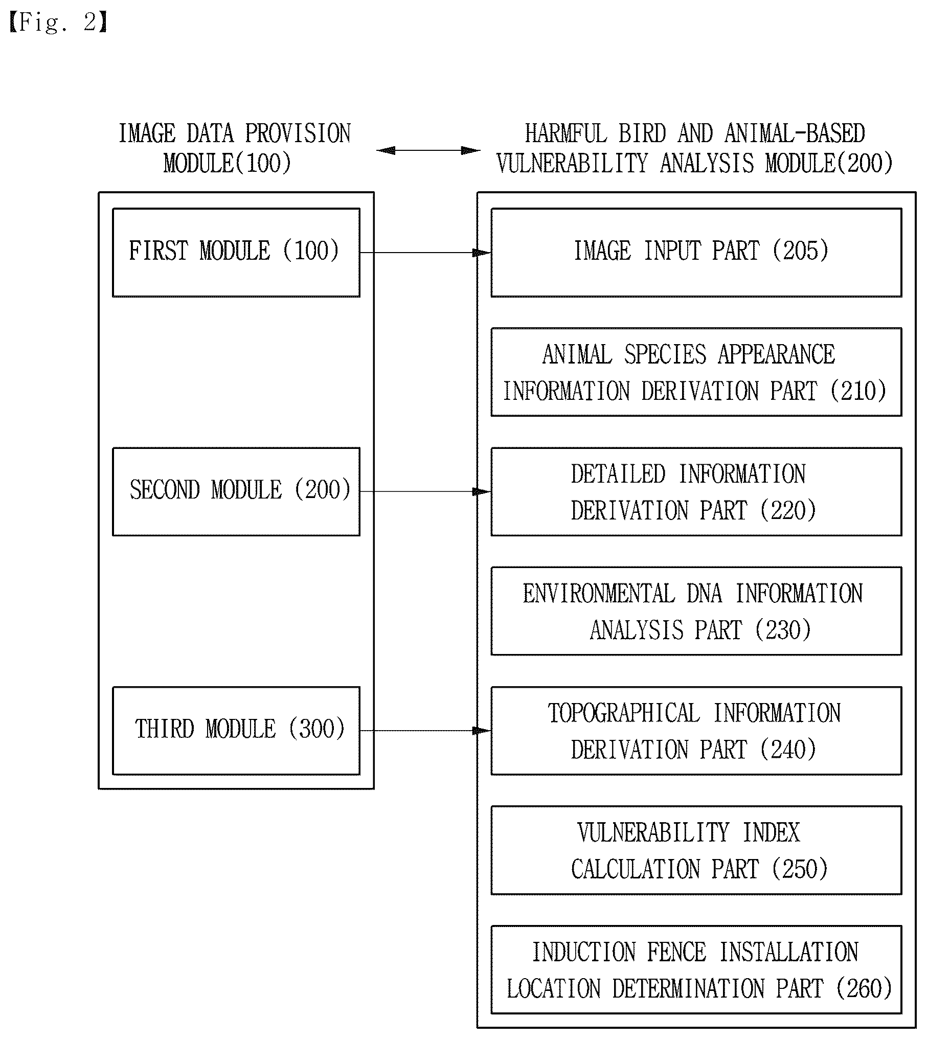 Patent US12610941 Figure 2 – Guided fence installation area derivation system through analysis of vulnerability to harmful birds and animals, and guided fence installation area derivation method using same