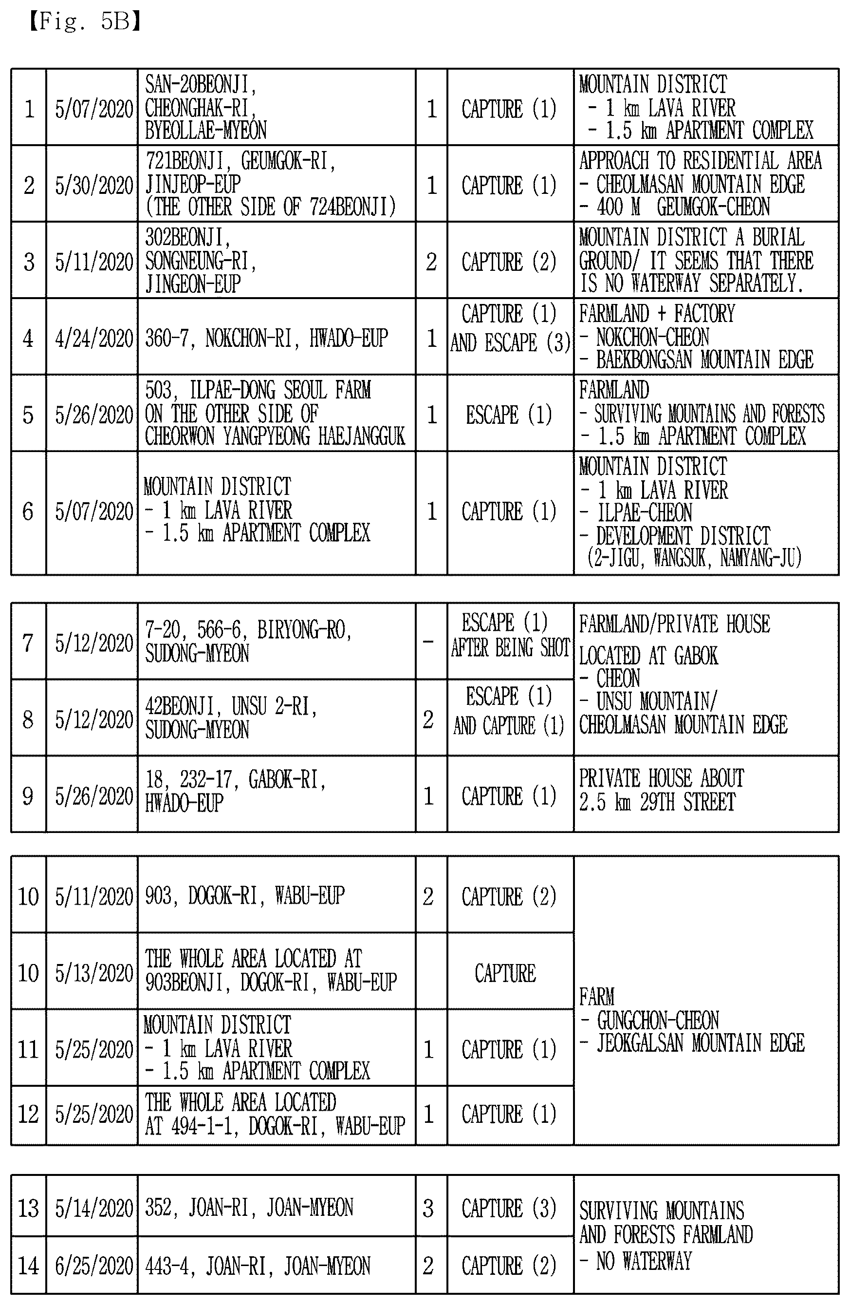 Patent US12610941 Figure 6 – Guided fence installation area derivation system through analysis of vulnerability to harmful birds and animals, and guided fence installation area derivation method using same