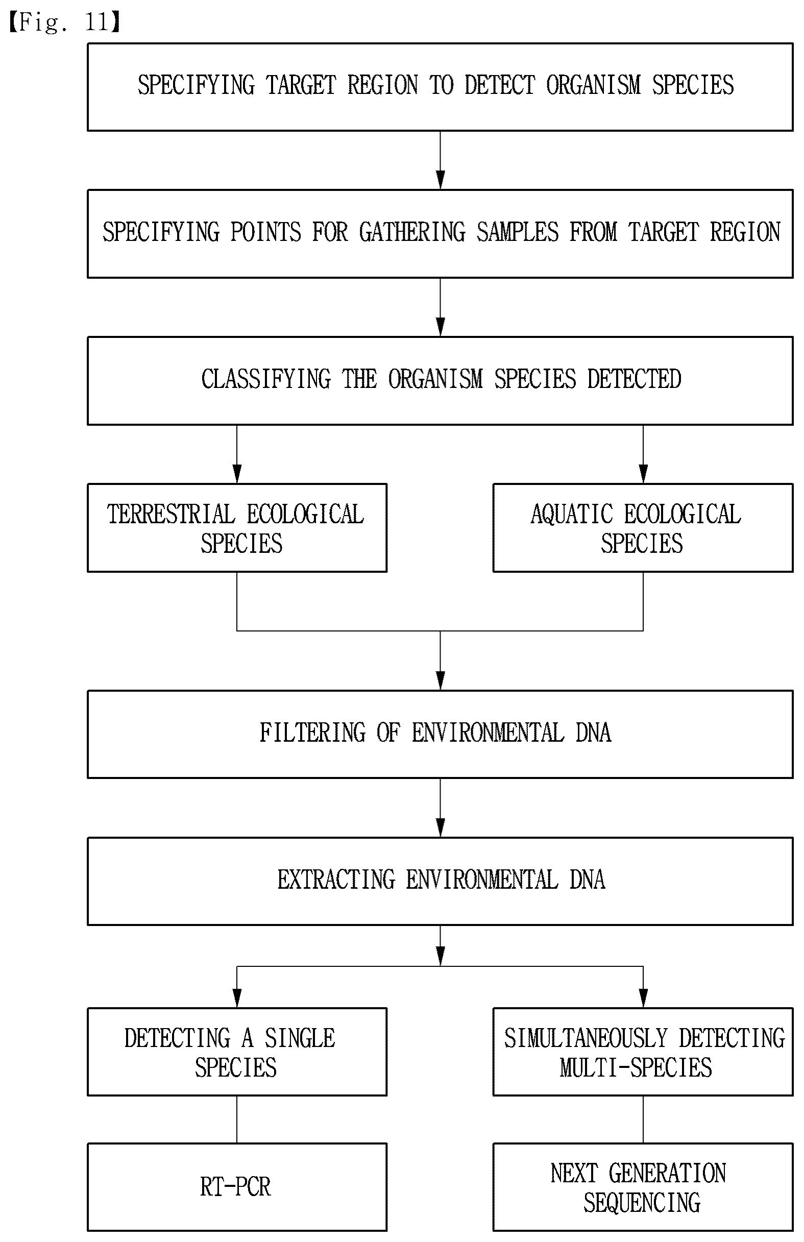 Patent US12610941 Figure 12 – Guided fence installation area derivation system through analysis of vulnerability to harmful birds and animals, and guided fence installation area derivation method using same