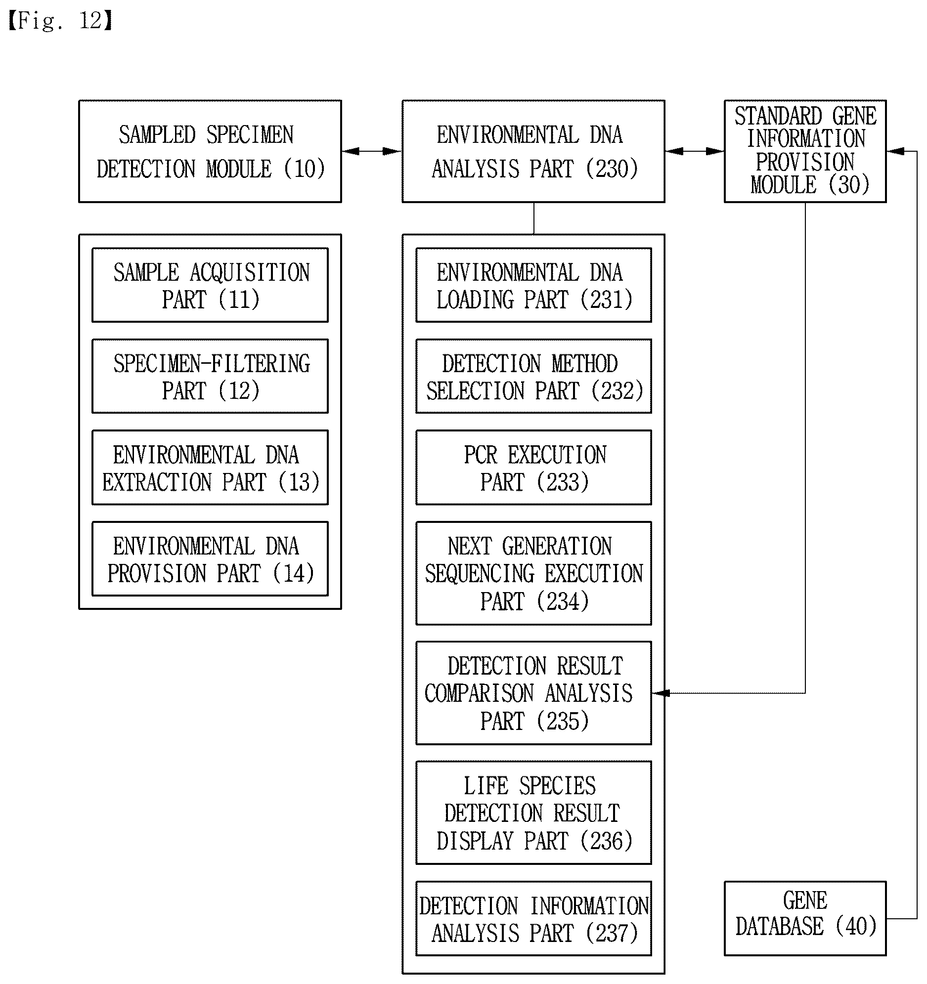 Patent US12610941 Figure 13 – Guided fence installation area derivation system through analysis of vulnerability to harmful birds and animals, and guided fence installation area derivation method using same