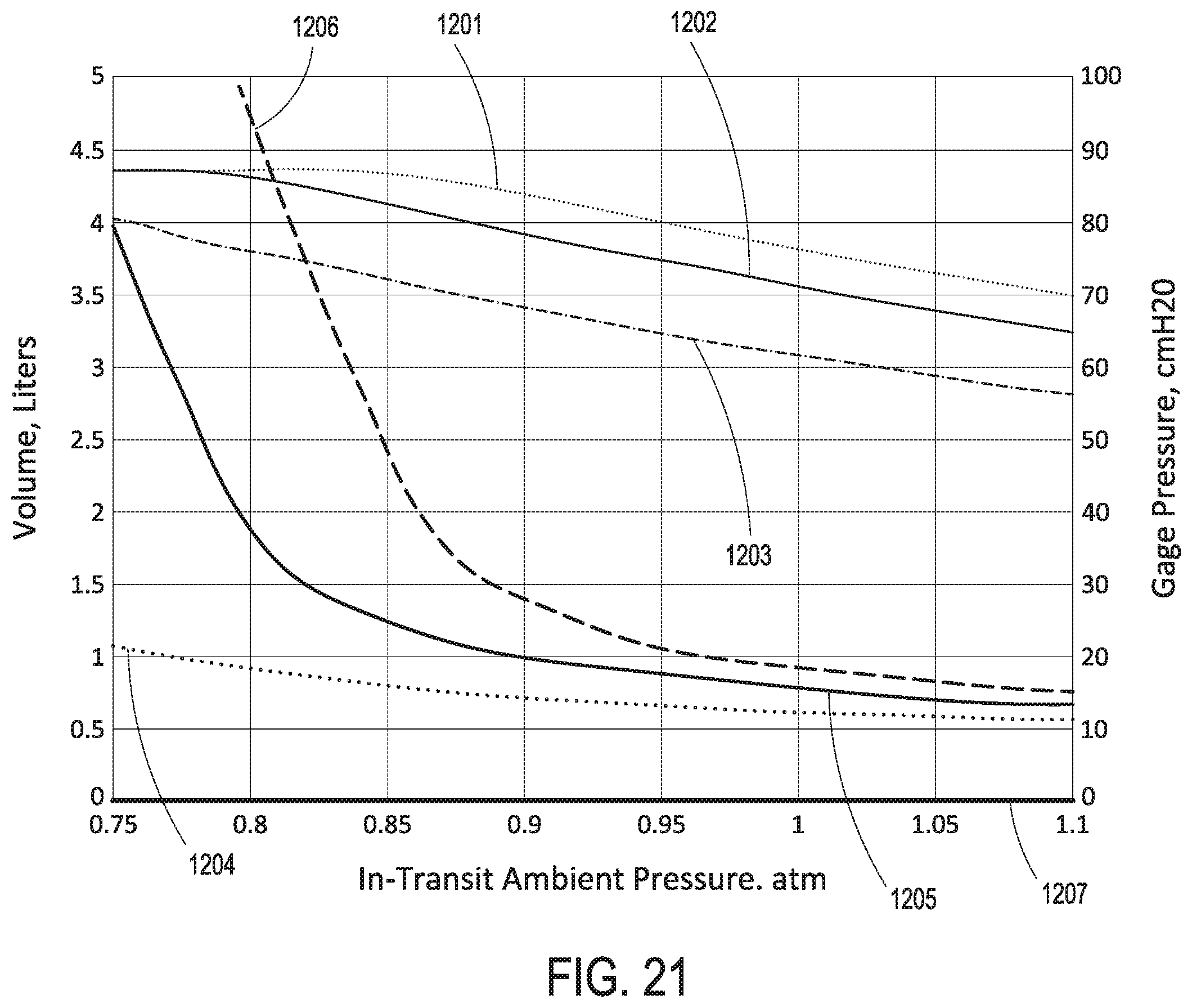 Patent US12610943 Figure 20 – Apparatus for tissue transport and preservation