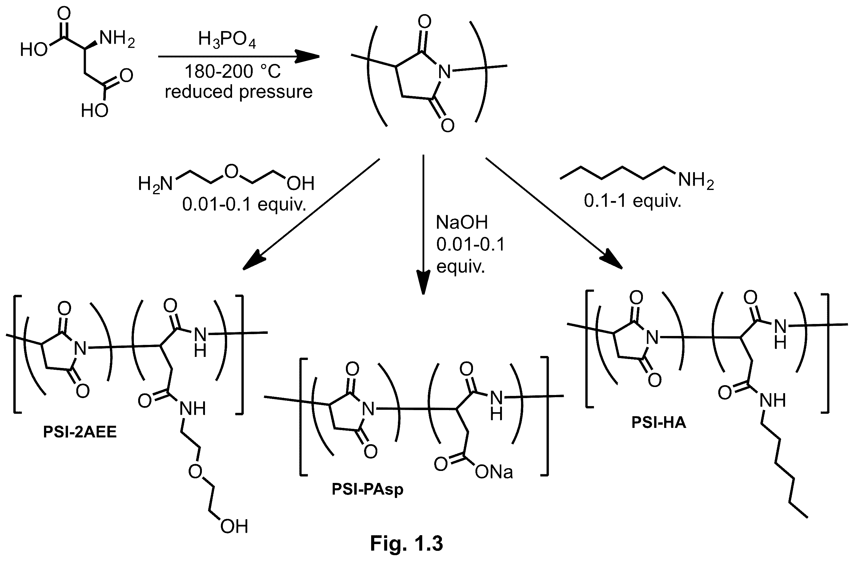 Patent US12610945 Figure 2 – Stimuli-responsive polymeric nanoparticles, methods of making stimuli-responsive polymeric nanoparticles, and methods of using stimuli-responsive polymeric nanoparticles