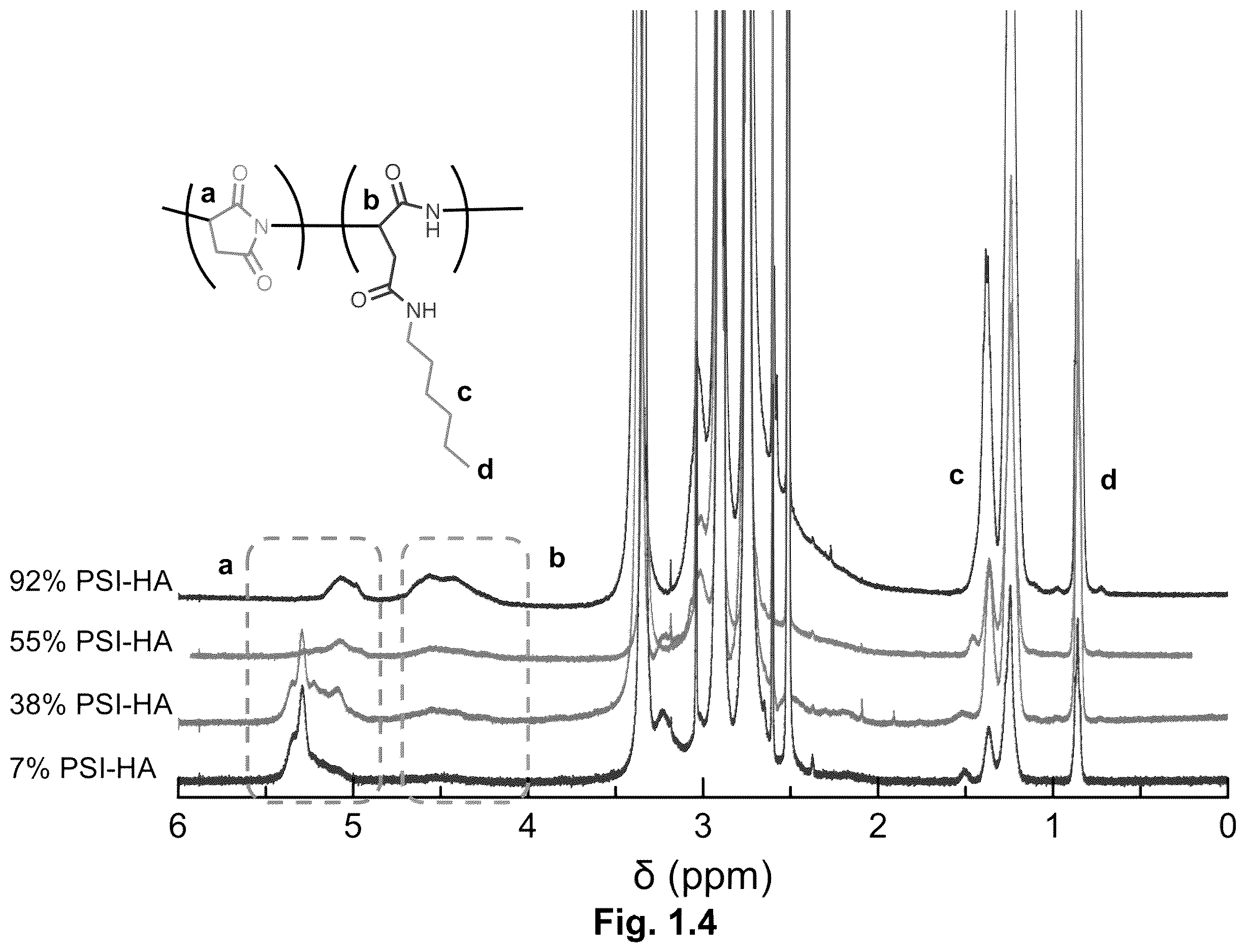 Patent US12610945 Figure 3 – Stimuli-responsive polymeric nanoparticles, methods of making stimuli-responsive polymeric nanoparticles, and methods of using stimuli-responsive polymeric nanoparticles