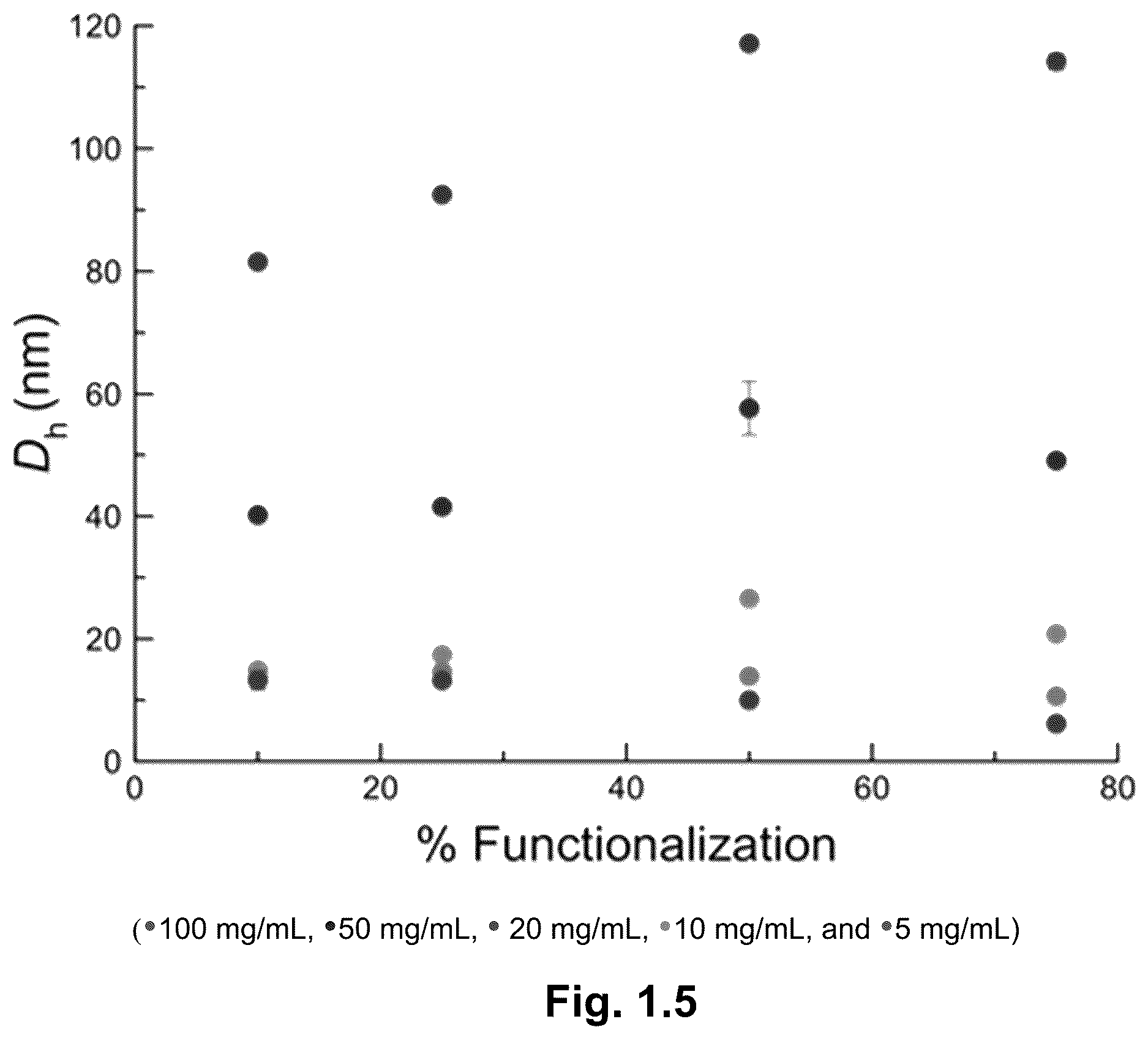 Patent US12610945 Figure 4 – Stimuli-responsive polymeric nanoparticles, methods of making stimuli-responsive polymeric nanoparticles, and methods of using stimuli-responsive polymeric nanoparticles
