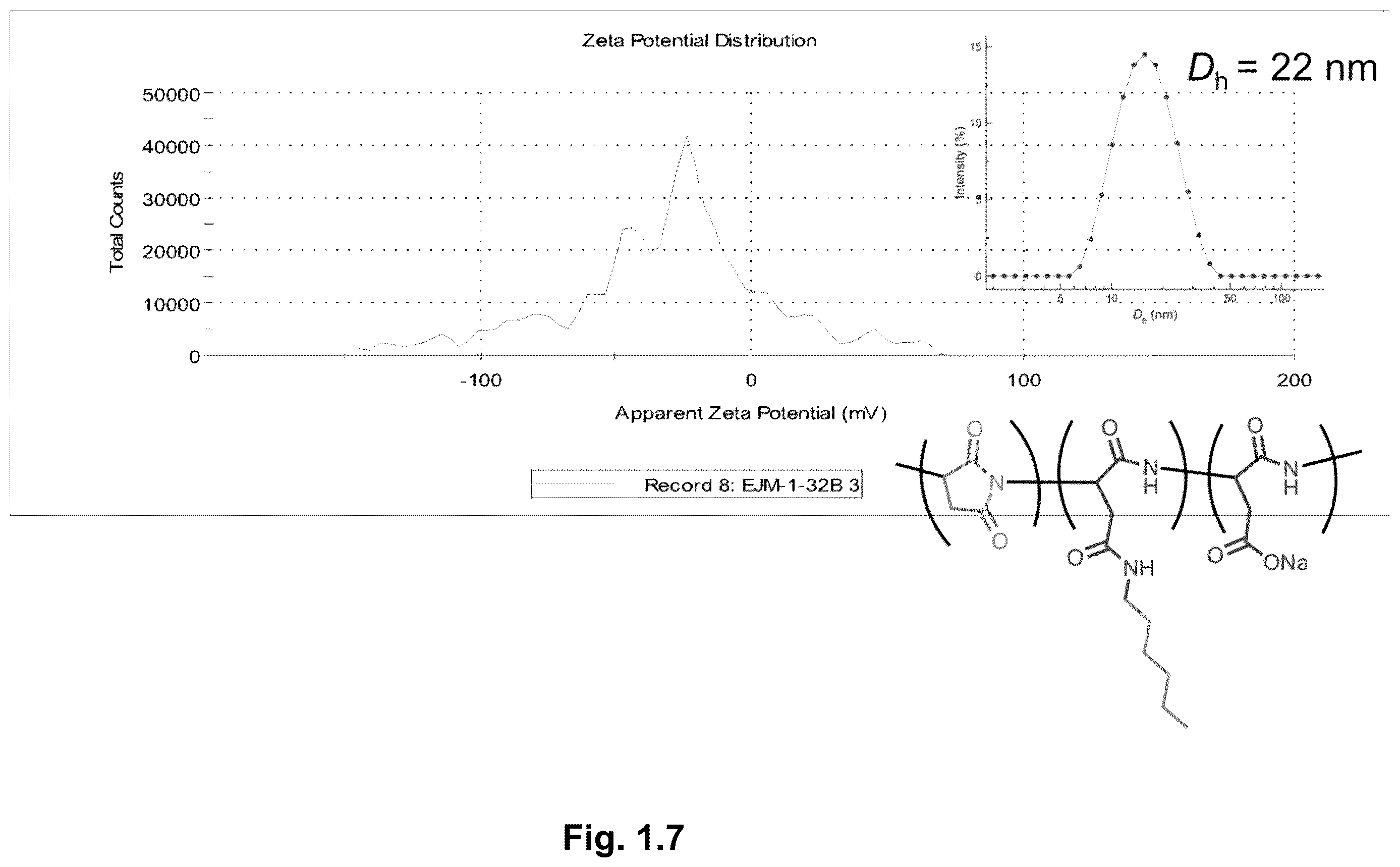 Patent US12610945 Figure 6 – Stimuli-responsive polymeric nanoparticles, methods of making stimuli-responsive polymeric nanoparticles, and methods of using stimuli-responsive polymeric nanoparticles