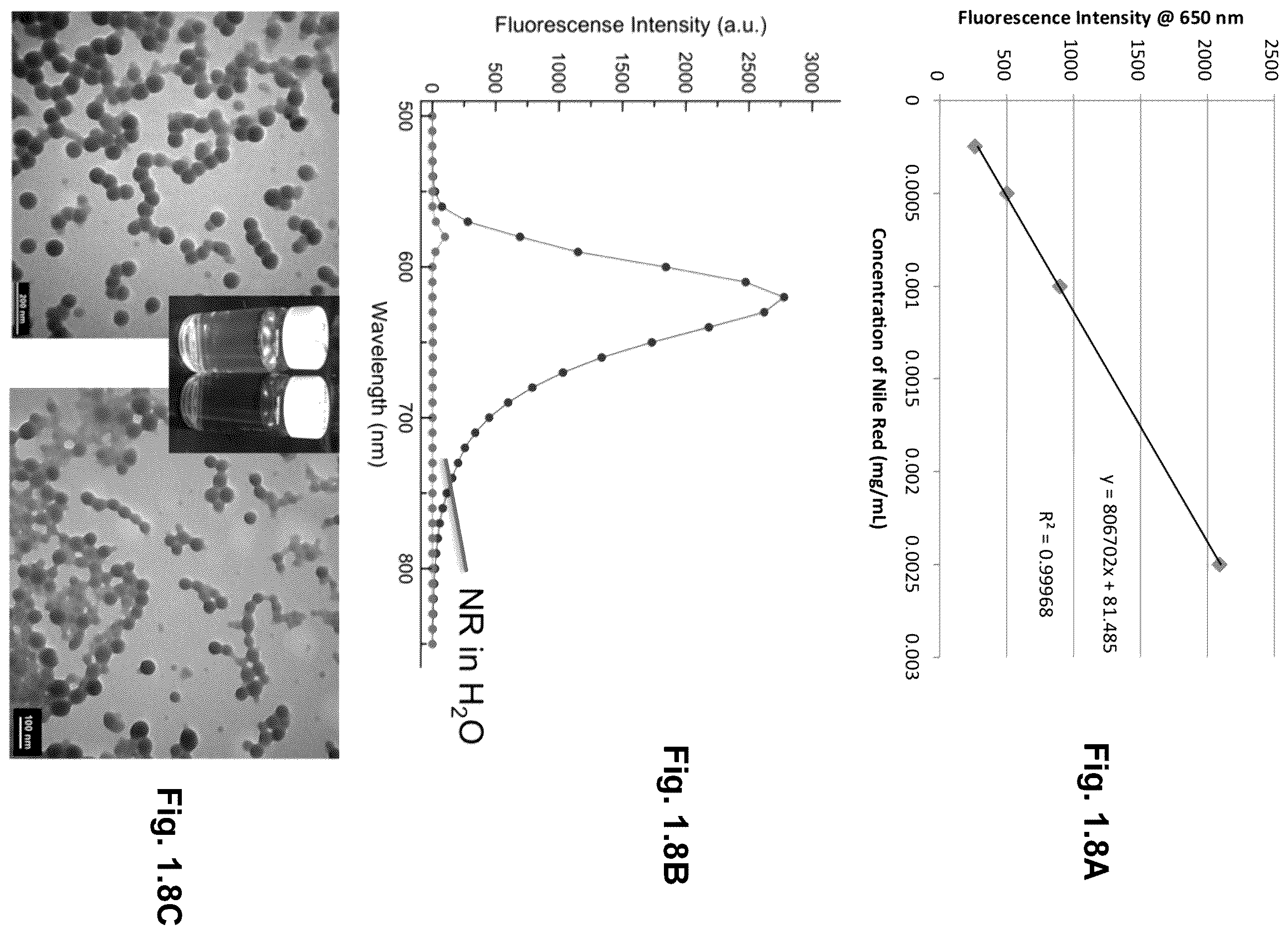 Patent US12610945 Figure 7 – Stimuli-responsive polymeric nanoparticles, methods of making stimuli-responsive polymeric nanoparticles, and methods of using stimuli-responsive polymeric nanoparticles