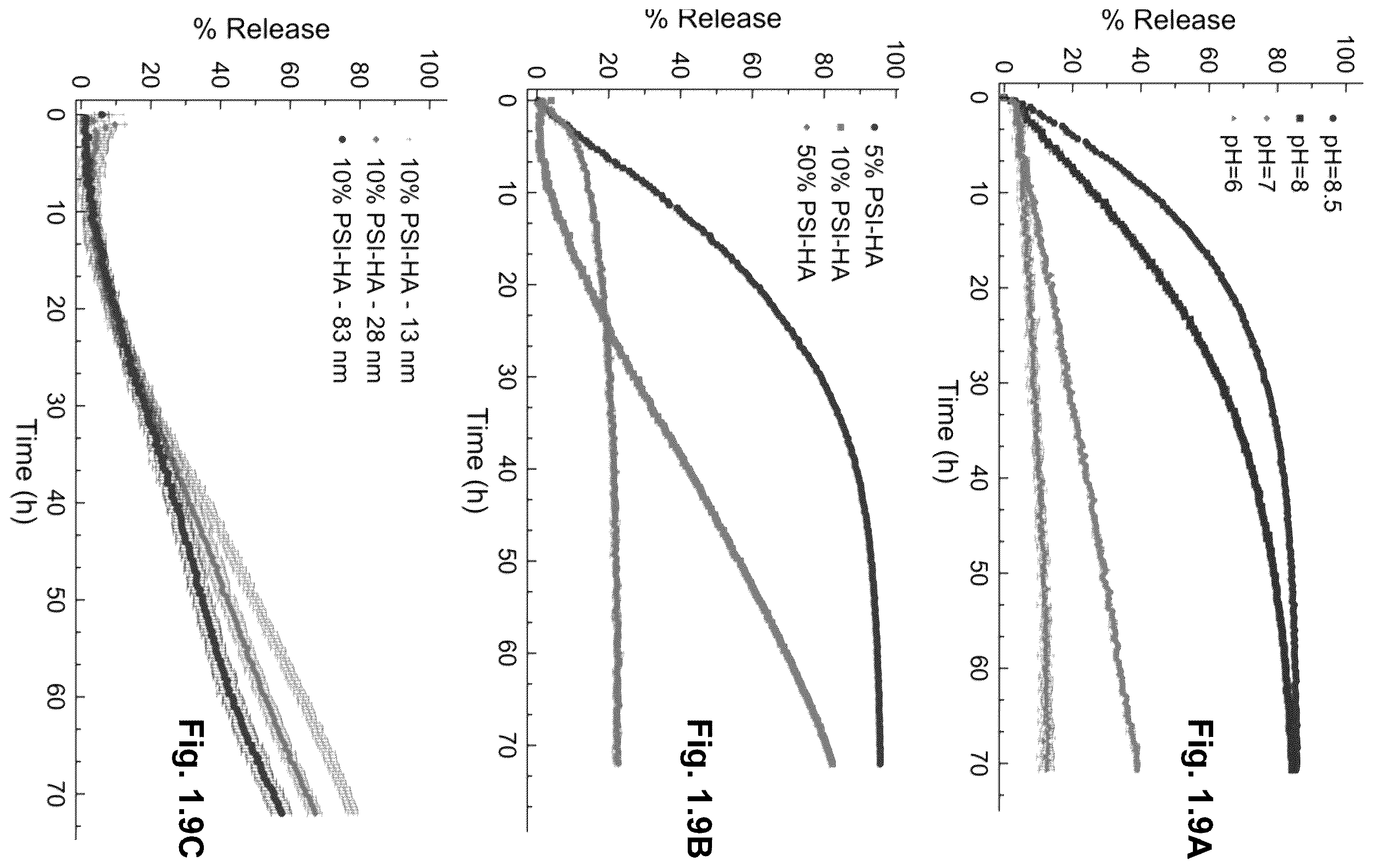 Patent US12610945 Figure 8 – Stimuli-responsive polymeric nanoparticles, methods of making stimuli-responsive polymeric nanoparticles, and methods of using stimuli-responsive polymeric nanoparticles