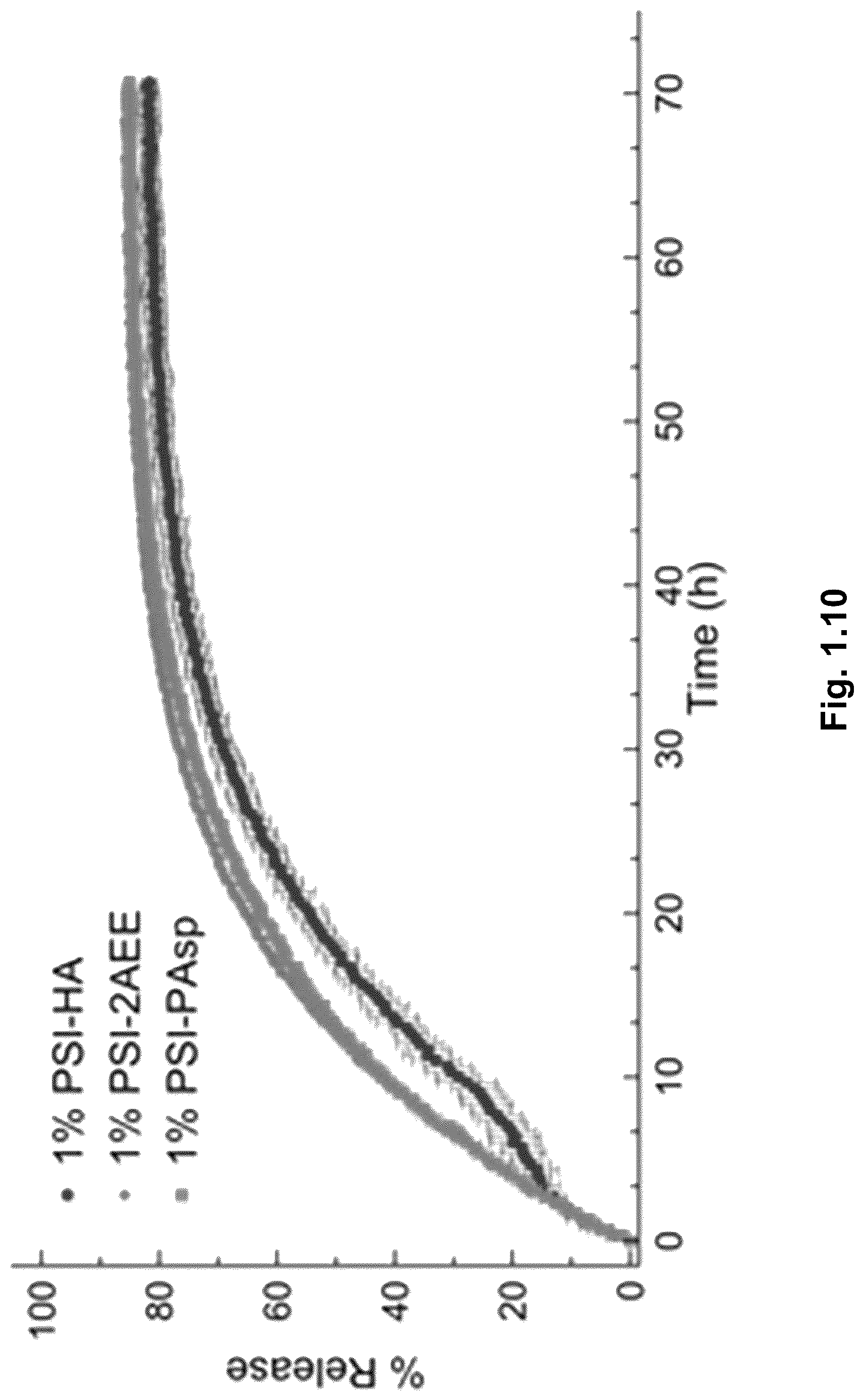 Patent US12610945 Figure 9 – Stimuli-responsive polymeric nanoparticles, methods of making stimuli-responsive polymeric nanoparticles, and methods of using stimuli-responsive polymeric nanoparticles