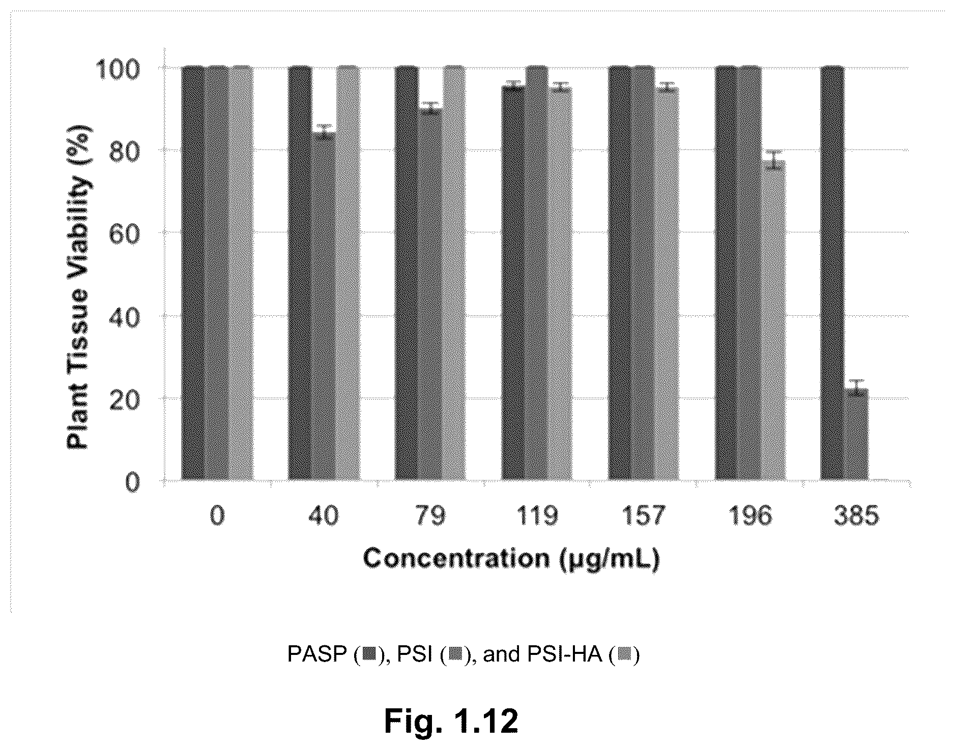 Patent US12610945 Figure 11 – Stimuli-responsive polymeric nanoparticles, methods of making stimuli-responsive polymeric nanoparticles, and methods of using stimuli-responsive polymeric nanoparticles