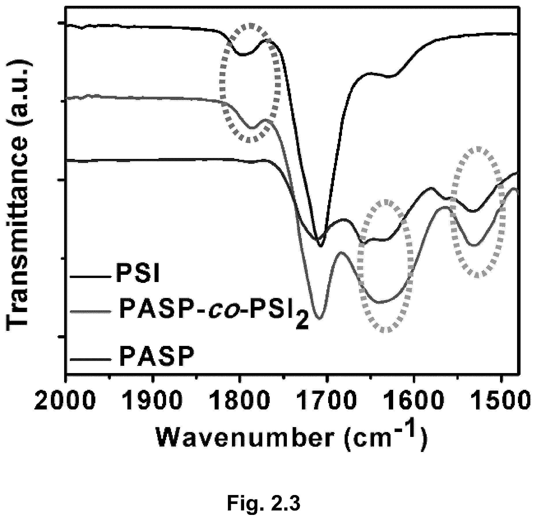 Patent US12610945 Figure 14 – Stimuli-responsive polymeric nanoparticles, methods of making stimuli-responsive polymeric nanoparticles, and methods of using stimuli-responsive polymeric nanoparticles