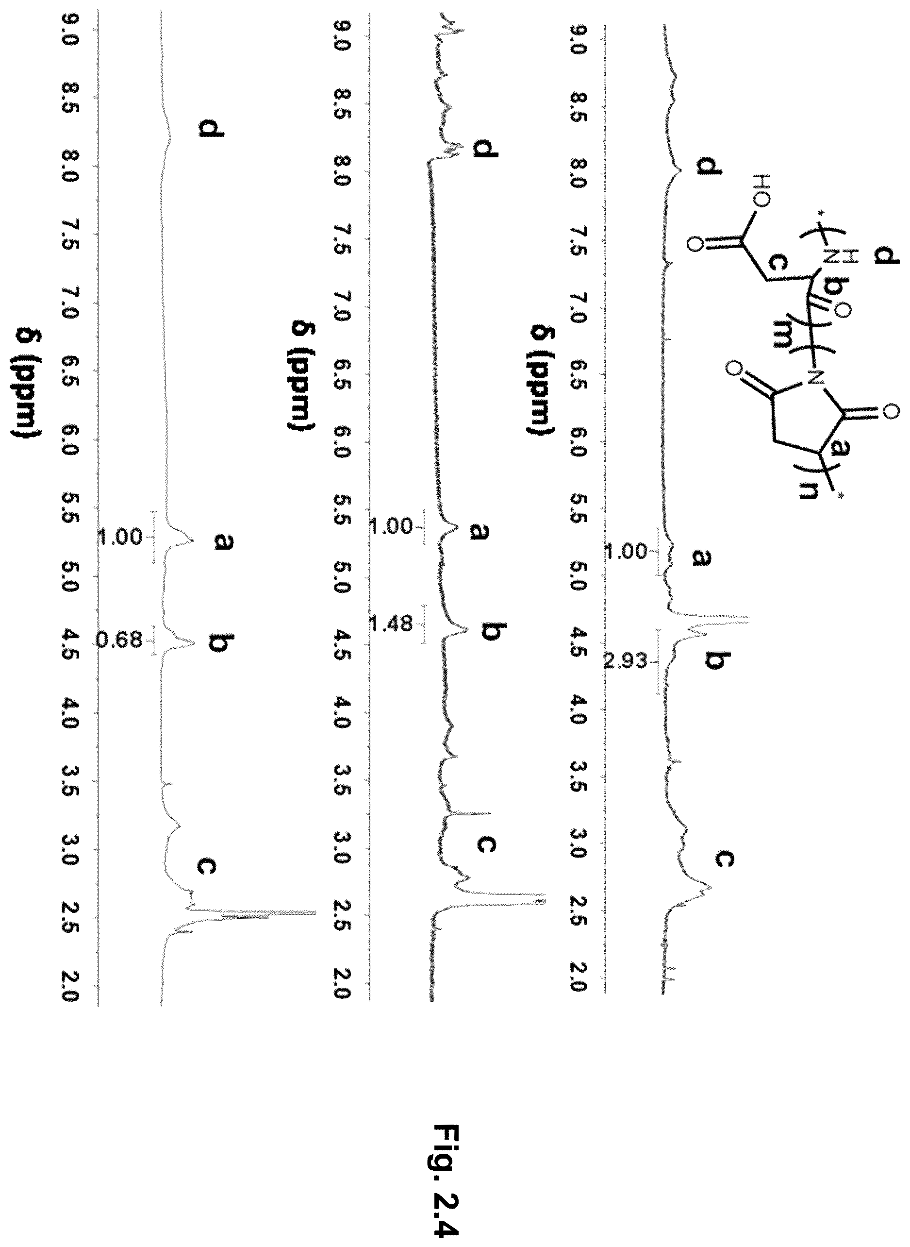Patent US12610945 Figure 15 – Stimuli-responsive polymeric nanoparticles, methods of making stimuli-responsive polymeric nanoparticles, and methods of using stimuli-responsive polymeric nanoparticles